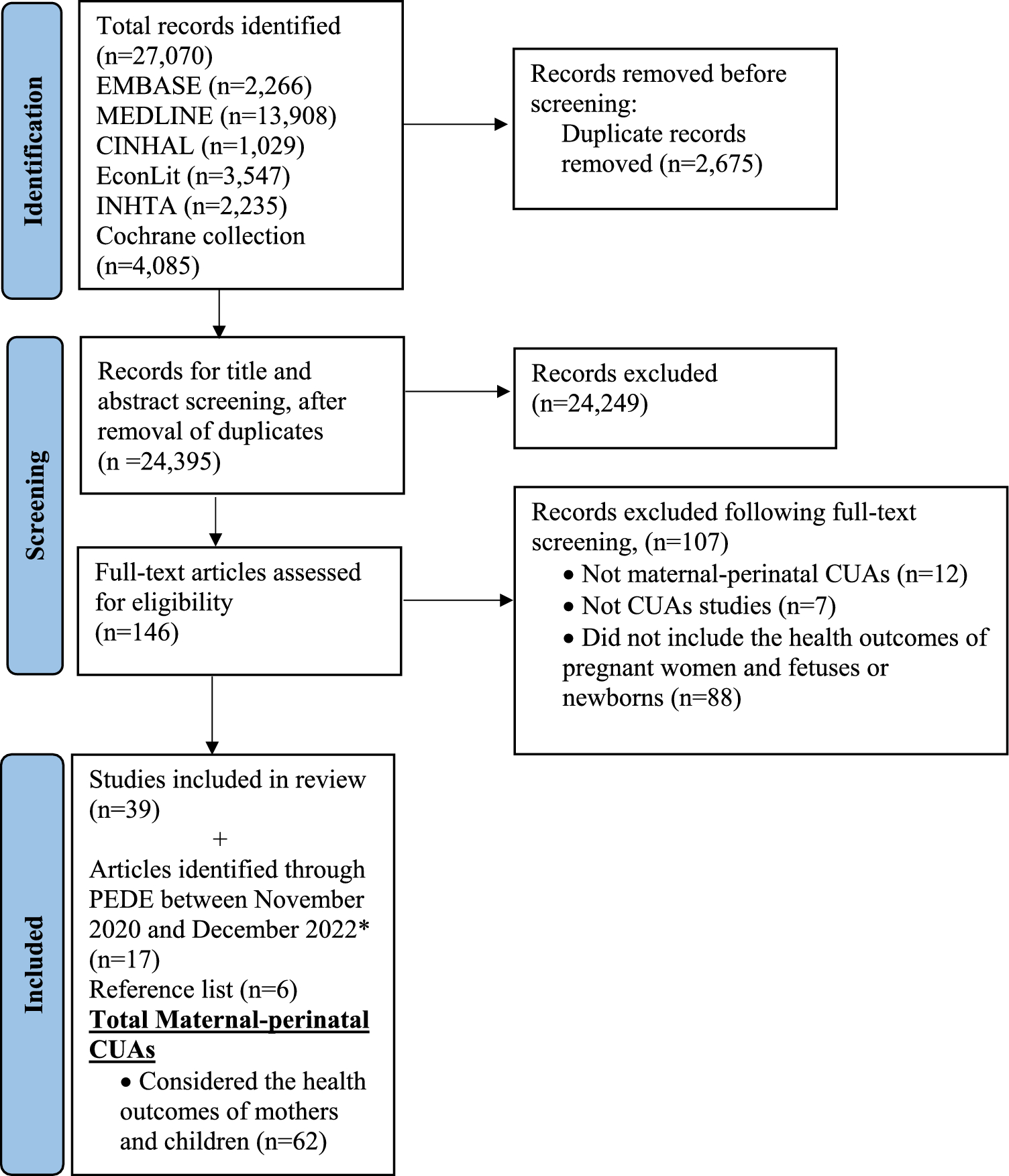 A Systematic Review of Methods and Practice for Integrating Maternal, Fetal, and Child Health Outcomes, and Family Spillover Effects into Cost-Utility Analyses