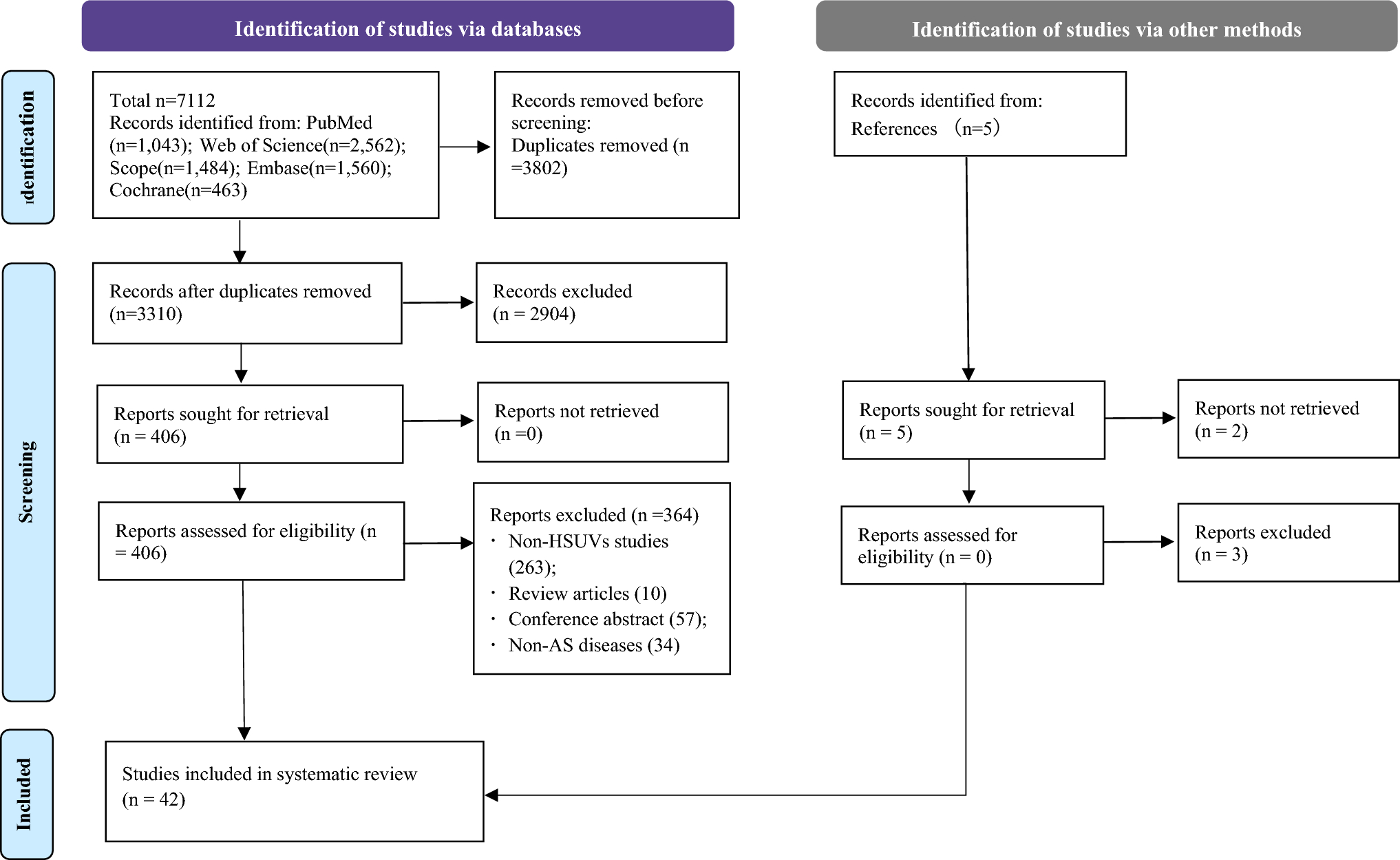 Health state utility values in patients with Ankylosing Spondylitis: a systematic review and meta-analysis