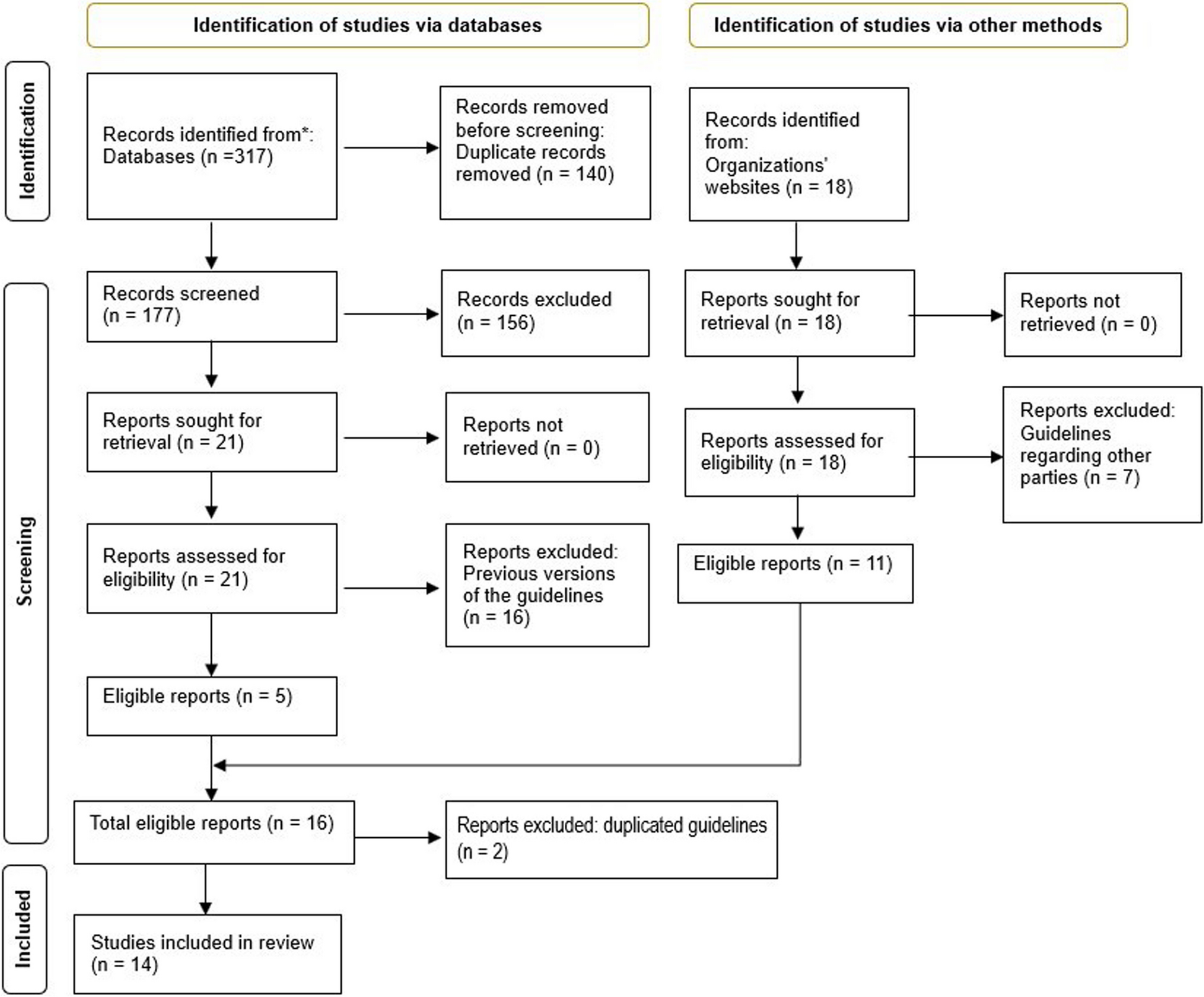 A systematic review of assisted and third-party reproduction guidelines regarding management and care of donors
