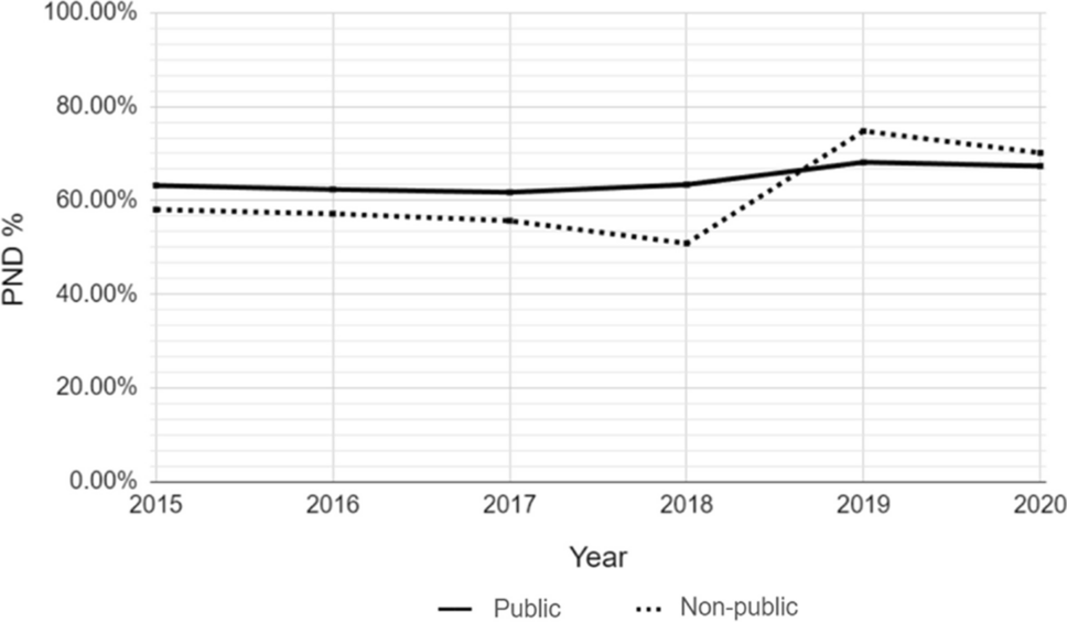 Prevalence of congenital anomalies and prenatal diagnosis by birth institution (public vs. non-public): indicators of inequality in access to elective termination of pregnancy for fetal anomalies