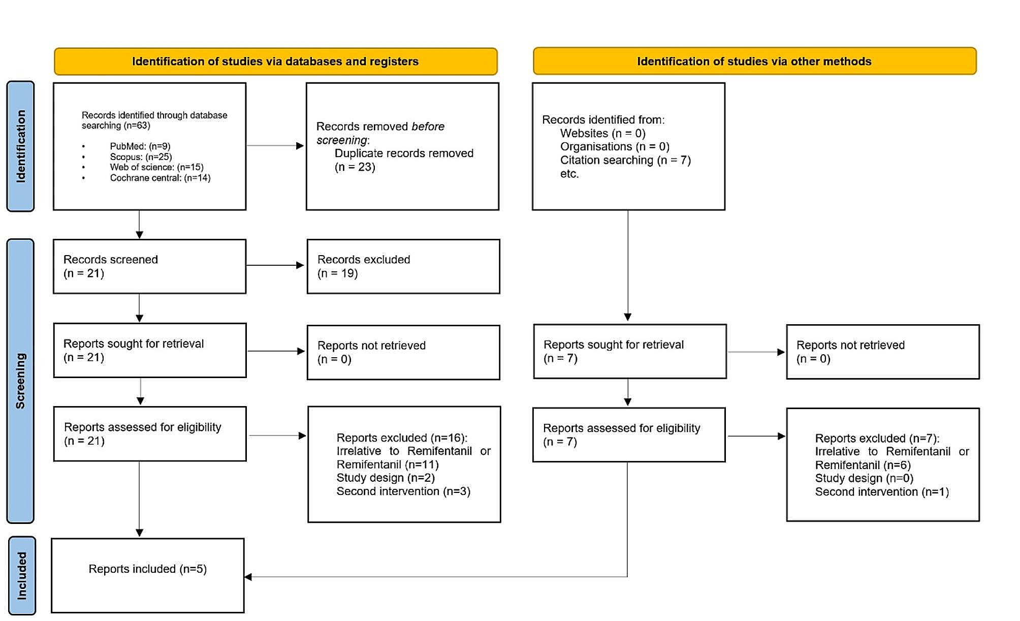 Dexmedetomidine versus remifentanil in nasal surgery: a systematic review and meta-analysis