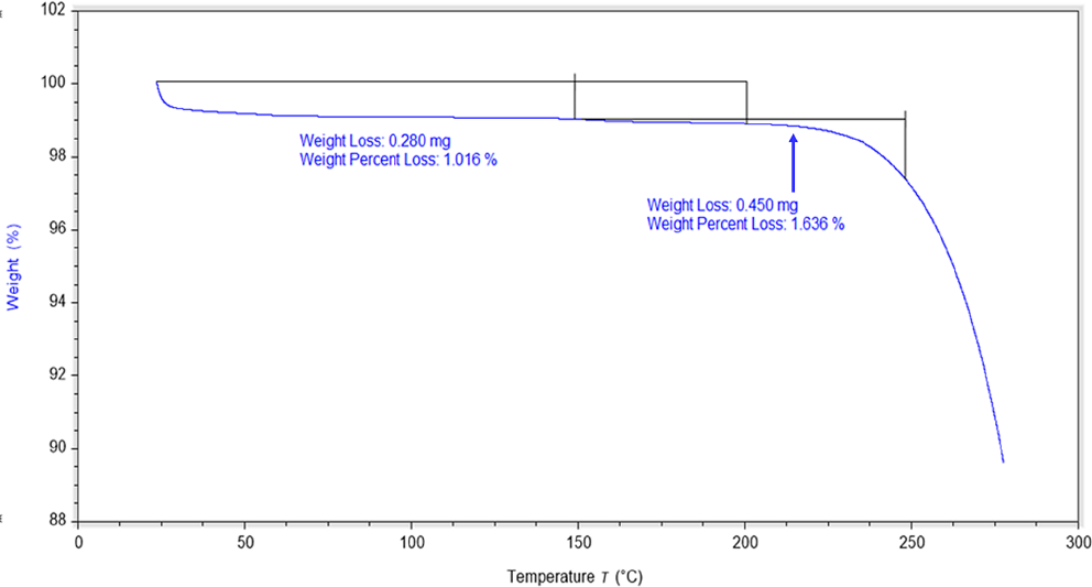 Systematic Development of Hot Melt Extrusion-Based Amorphous Solid Dispersion: Integrating Quality by Design and In Silico Modeling