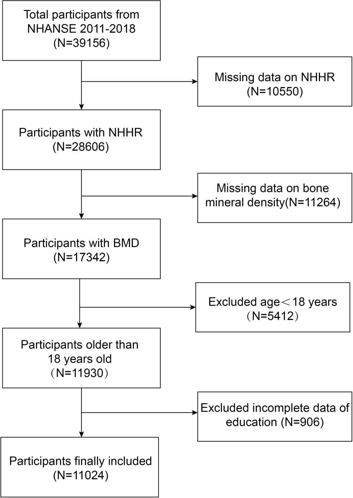 The association between the non-high-density lipoprotein cholesterol to high-density lipoprotein cholesterol ratio and the risk of osteoporosis among U.S. adults: analysis of NHANES data