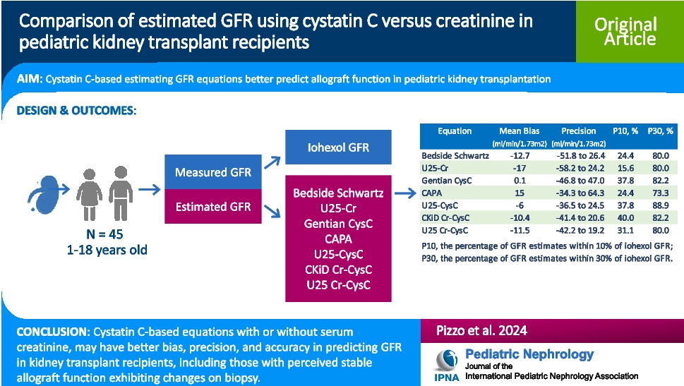 Comparison of estimated GFR using cystatin C versus creatinine in pediatric kidney transplant recipients