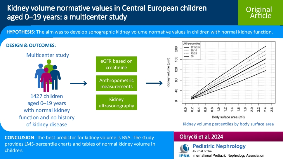 Kidney volume normative values in Central European children aged 0–19 years: a multicenter study