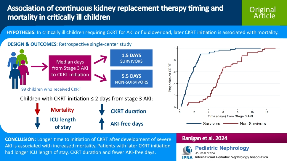 Association of continuous kidney replacement therapy timing and mortality in critically ill children