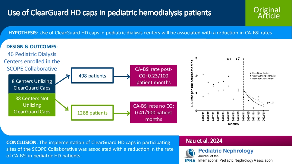 Use of ClearGuard HD caps in pediatric hemodialysis patients