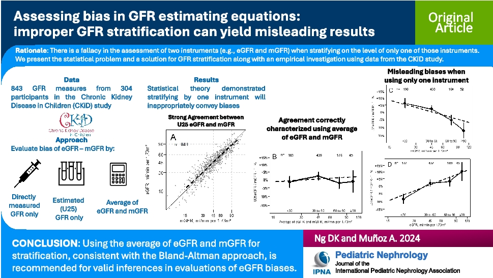 Assessing bias in GFR estimating equations: improper GFR stratification can yield misleading results