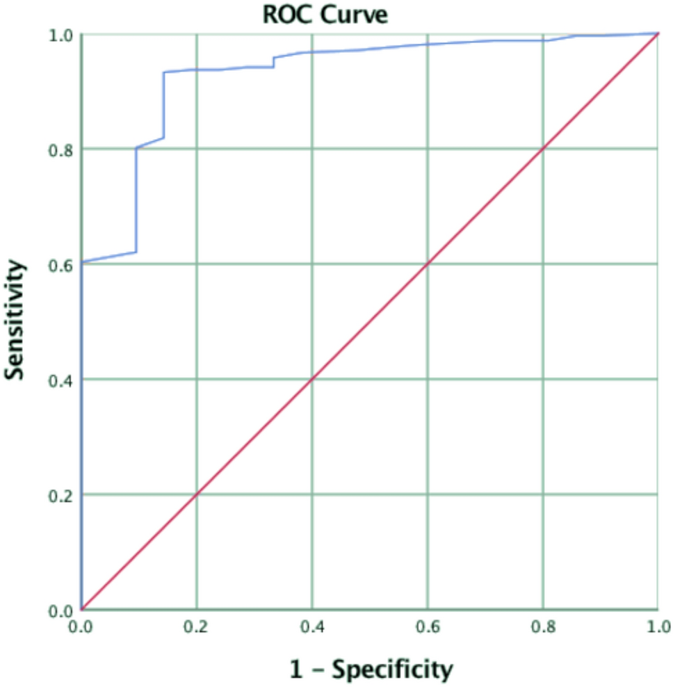 Development of a Subtle Screening for Suicidal Ideation: Psychometric Characteristics and Implications for Family Therapists