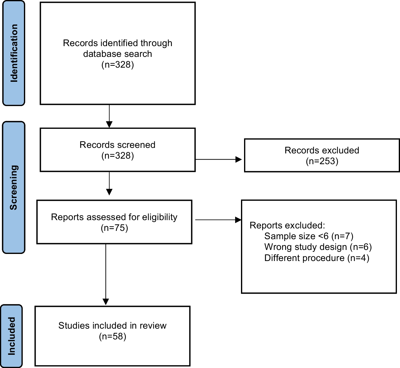 Surgical Management of Headache Disorders - A Systematic Review of the Literature