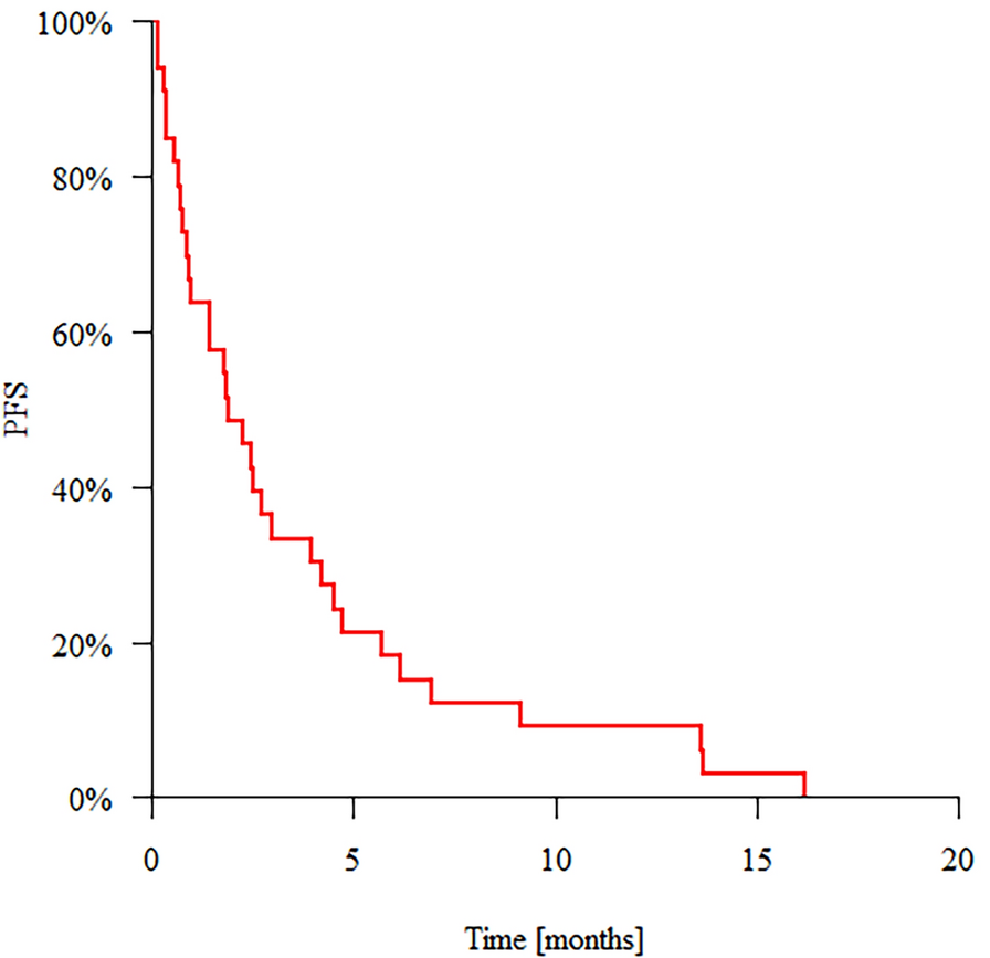 Cisplatin Monotherapy as a Treatment Option for Patients with HER-2 Negative Breast Cancer Experiencing Hepatic Visceral Crisis or Impending Visceral Crisis