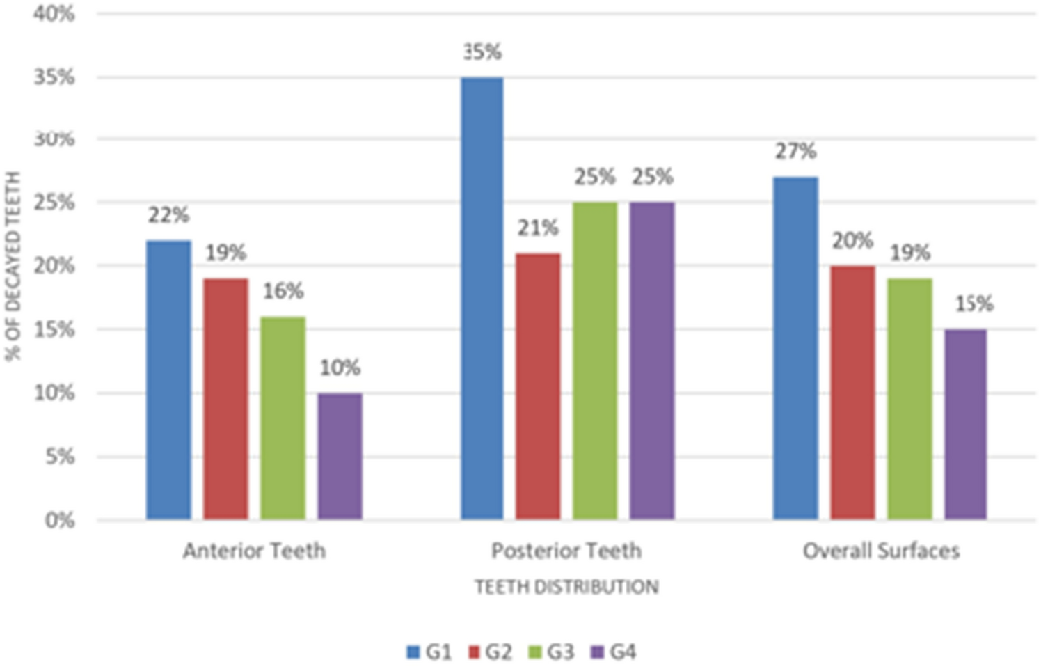 Association of parent-reported timing of first tooth emergence and ECC: a secondary analysis of a case–control study
