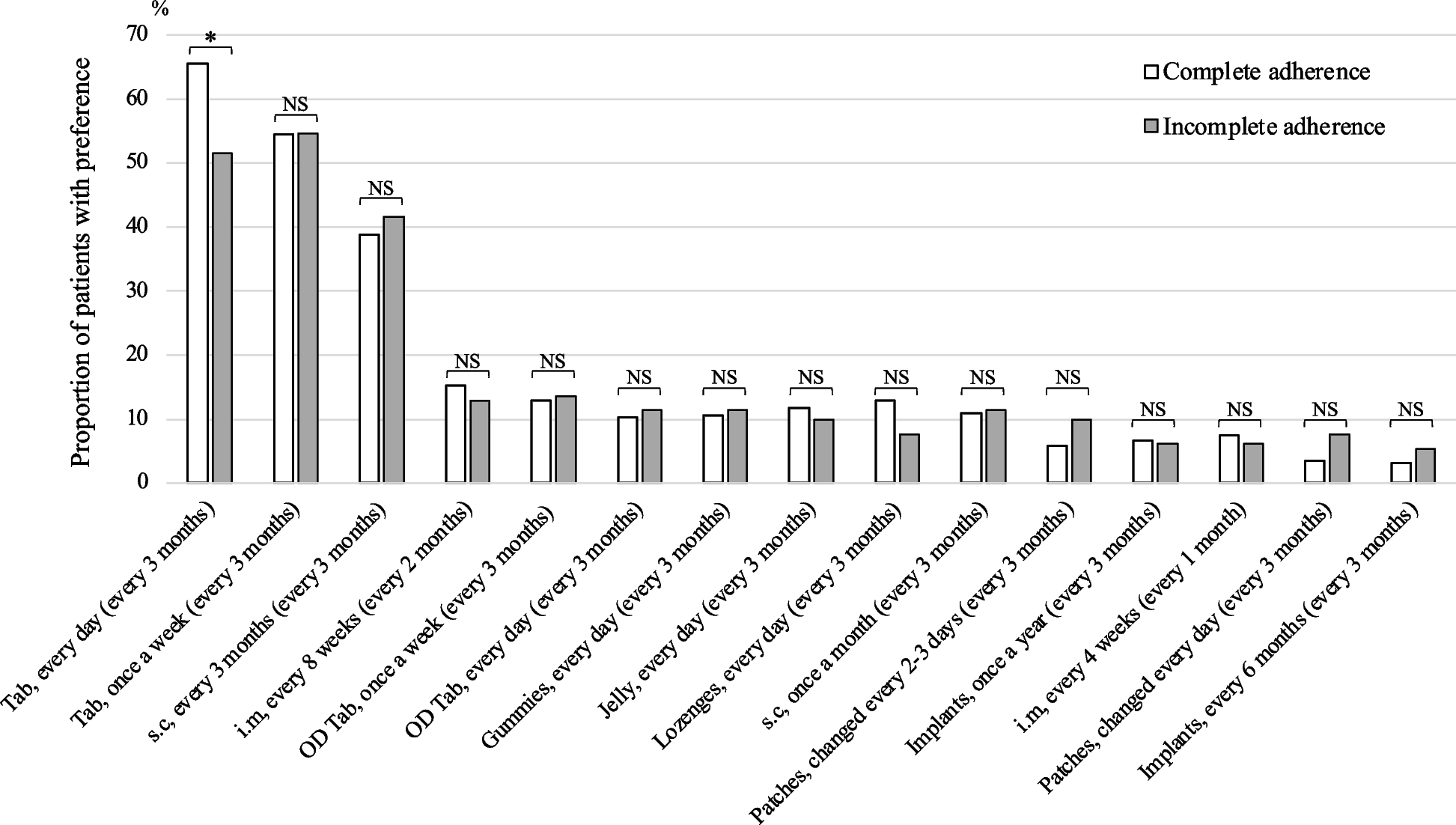 Factors associated with incomplete adherence to integrase strand transfer inhibitor-containing single-tablet regimen among Japanese people living with HIV