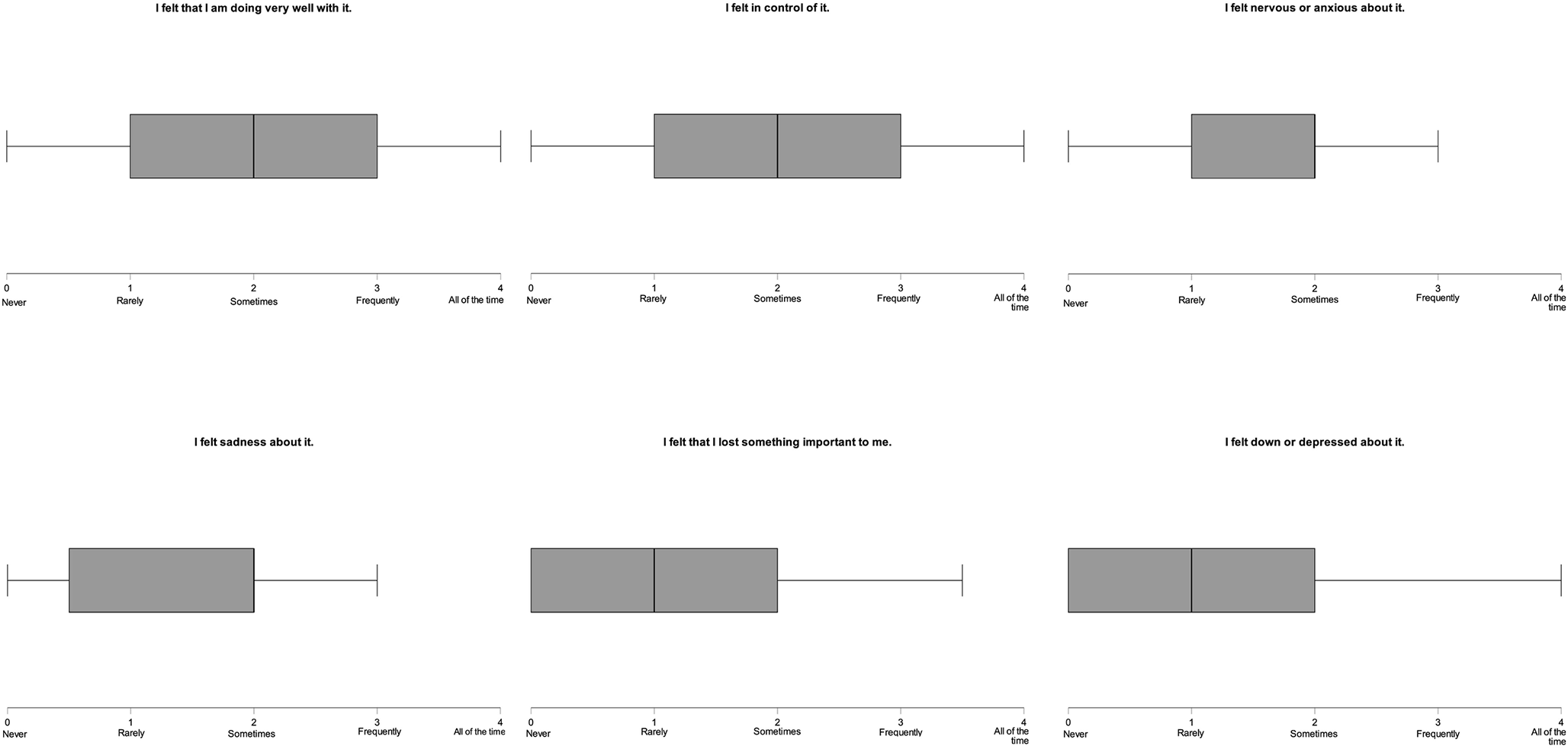 Psychosocial Experiences Associated with Dysphagia and Relevant Clinical Implications Among Adults with Parkinson Disease