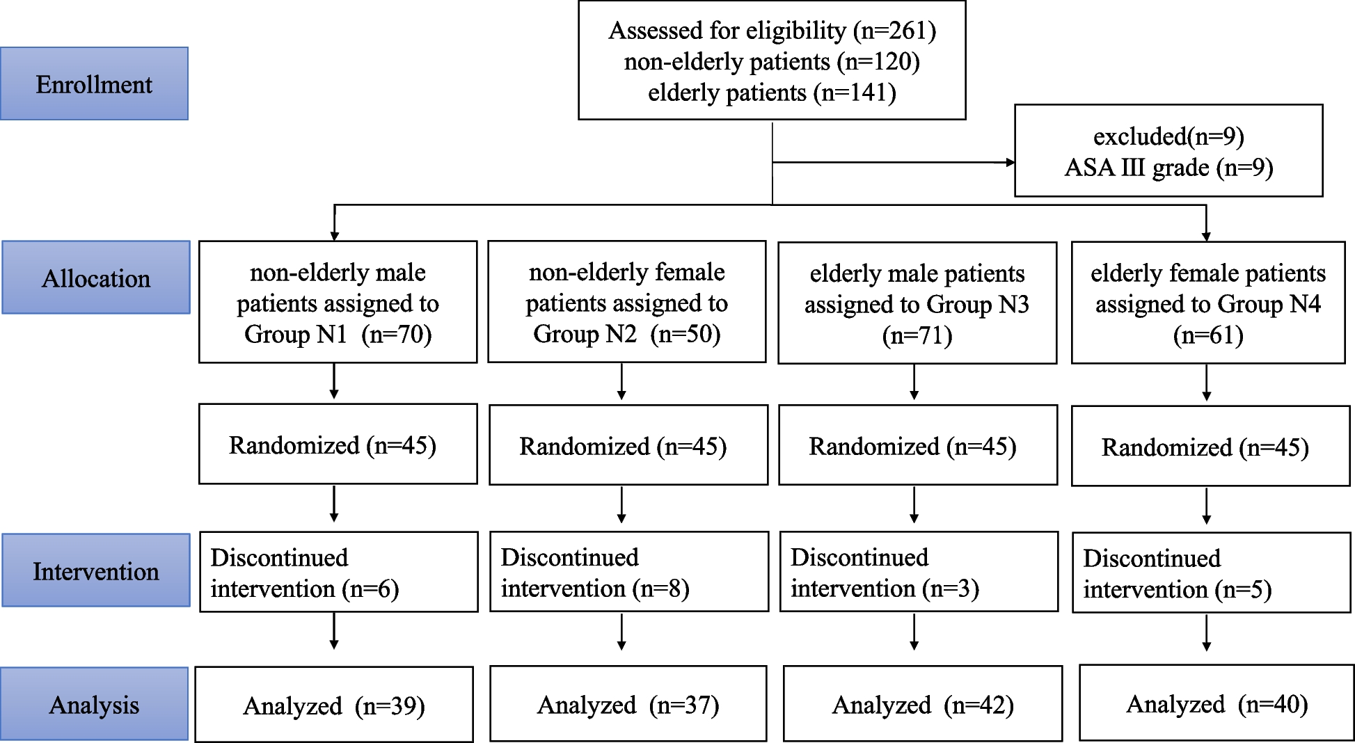 ED50 of ciprofol combined with sufentanil for fiberoptic bronchoscopy of different patient populations with pulmonary tuberculosis