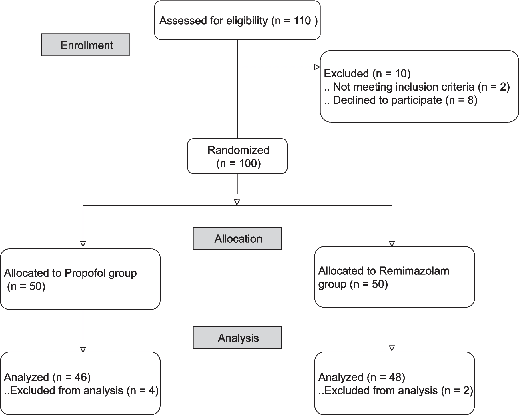 Comparison of hypotension incidence between remimazolam and propofol in patients with hypertension undergoing neurosurgery: prospective, randomized, single-blind trial