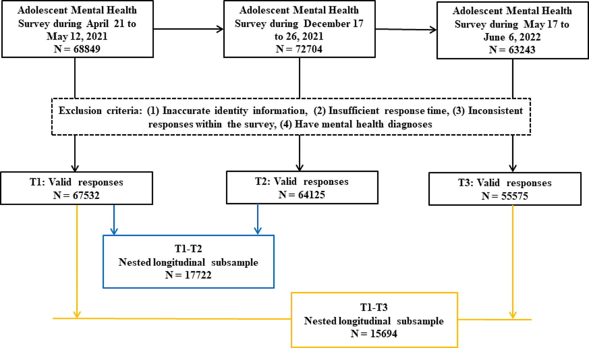 Bidirectional associations between short sleep duration, insomnia symptoms, and psychotic-like experiences in adolescents