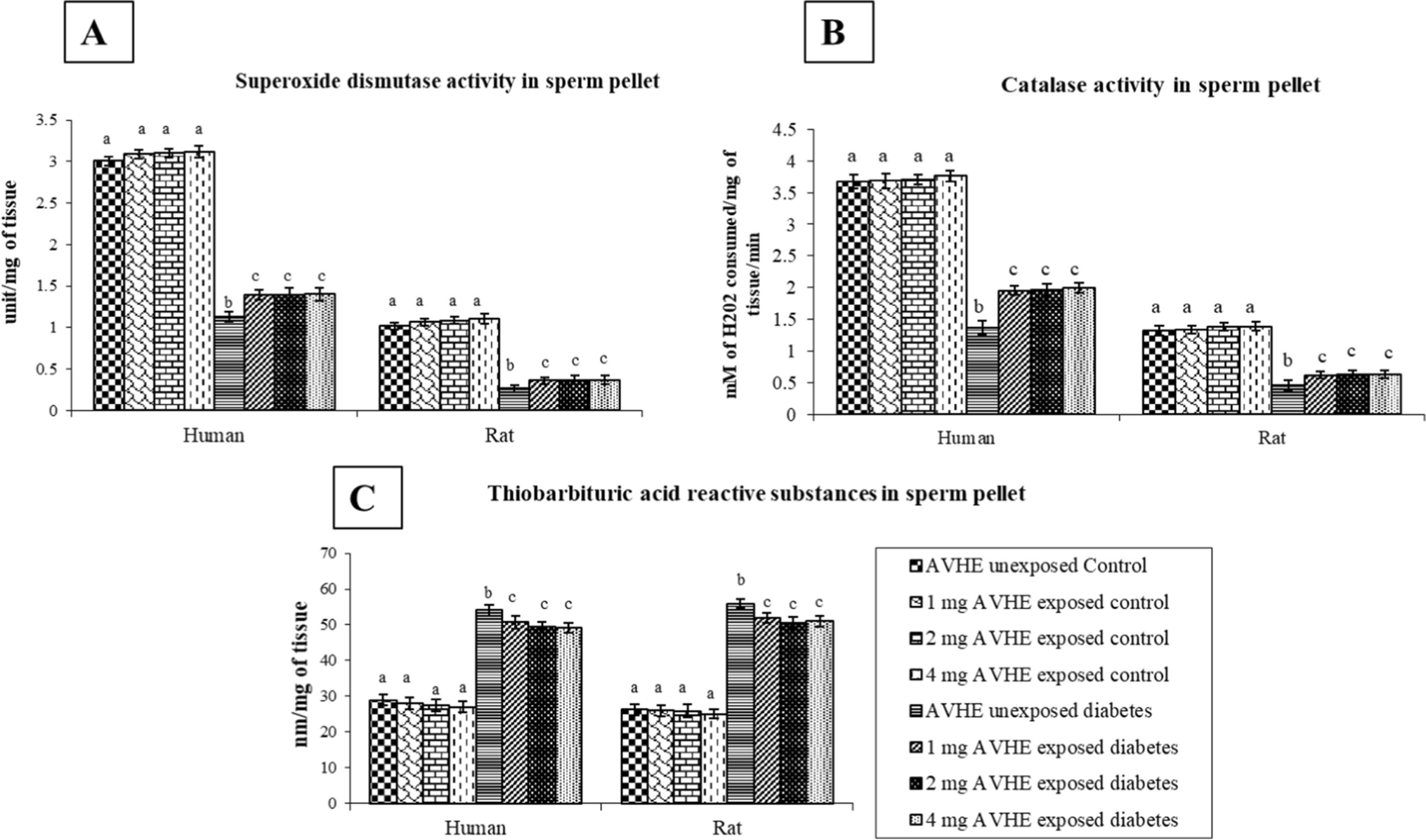 Protective Effect of Aloe vera (L.) on Diabetes-Induced Oxidative Stress Linked Spermiological Co-Morbidity in Human and Rat: An In-Vitro Analysis