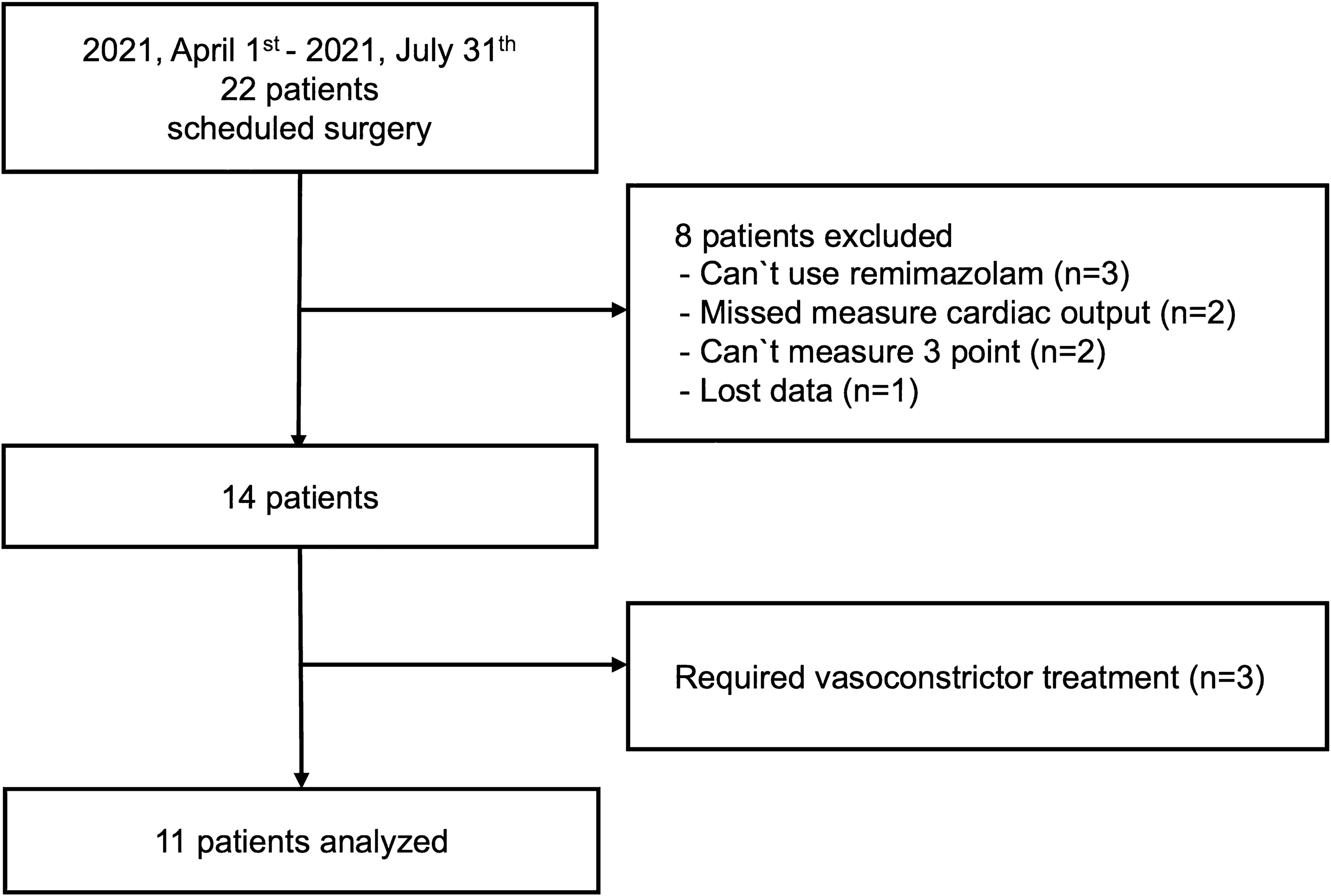 Changes in oxygen supply–demand balance during induction of general anesthesia: an exploratory study using remimazolam