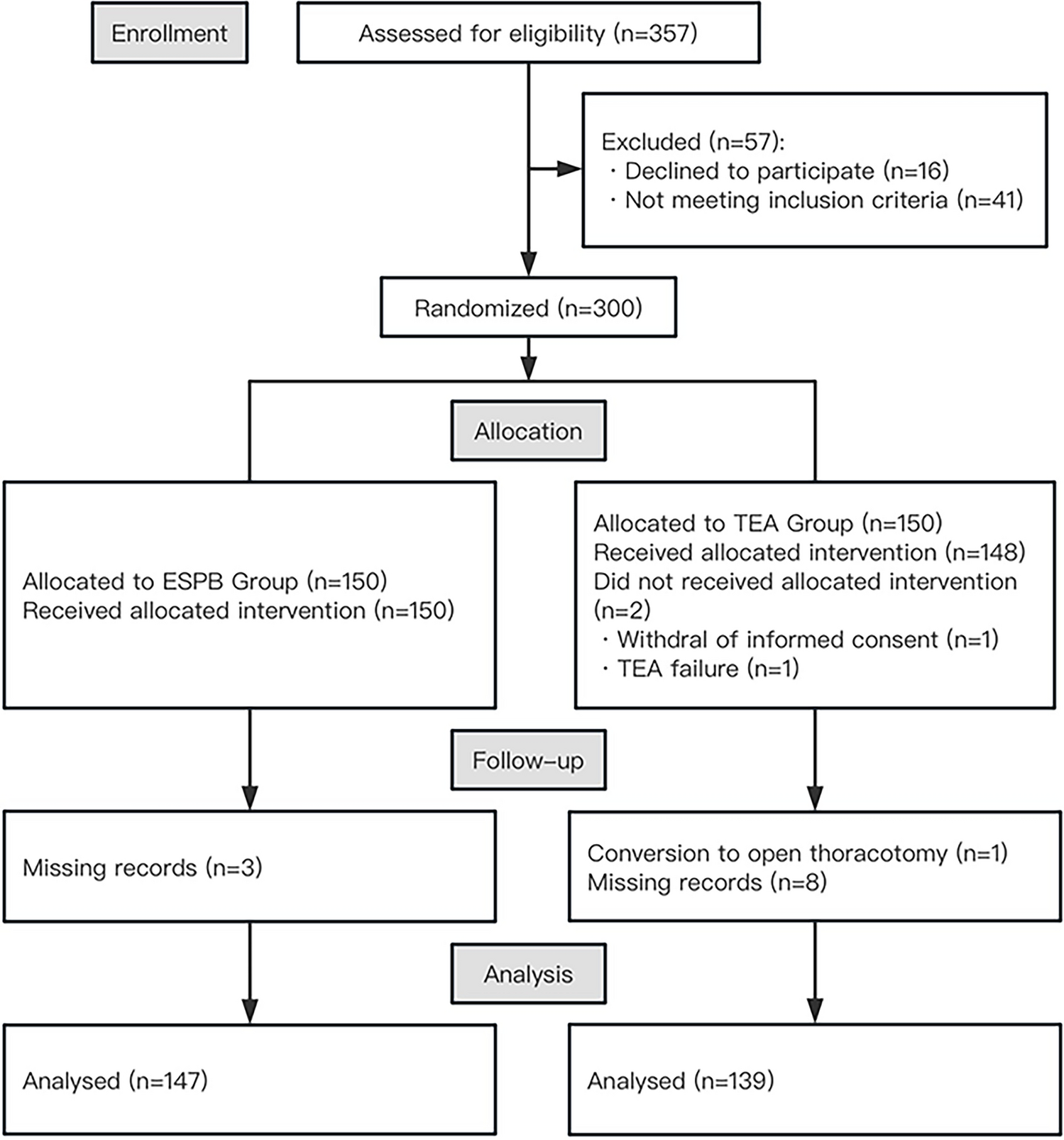 Ultrasound-guided erector spinae plane block versus thoracic epidural block for postoperative analgesia in pediatric Nuss surgery: a randomized noninferiority trial