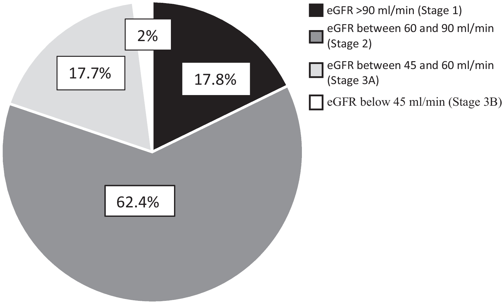 Determinants and risk factors for renal damage: where do patients hospitalized for severe anorexia nervosa stand? A multi-center study