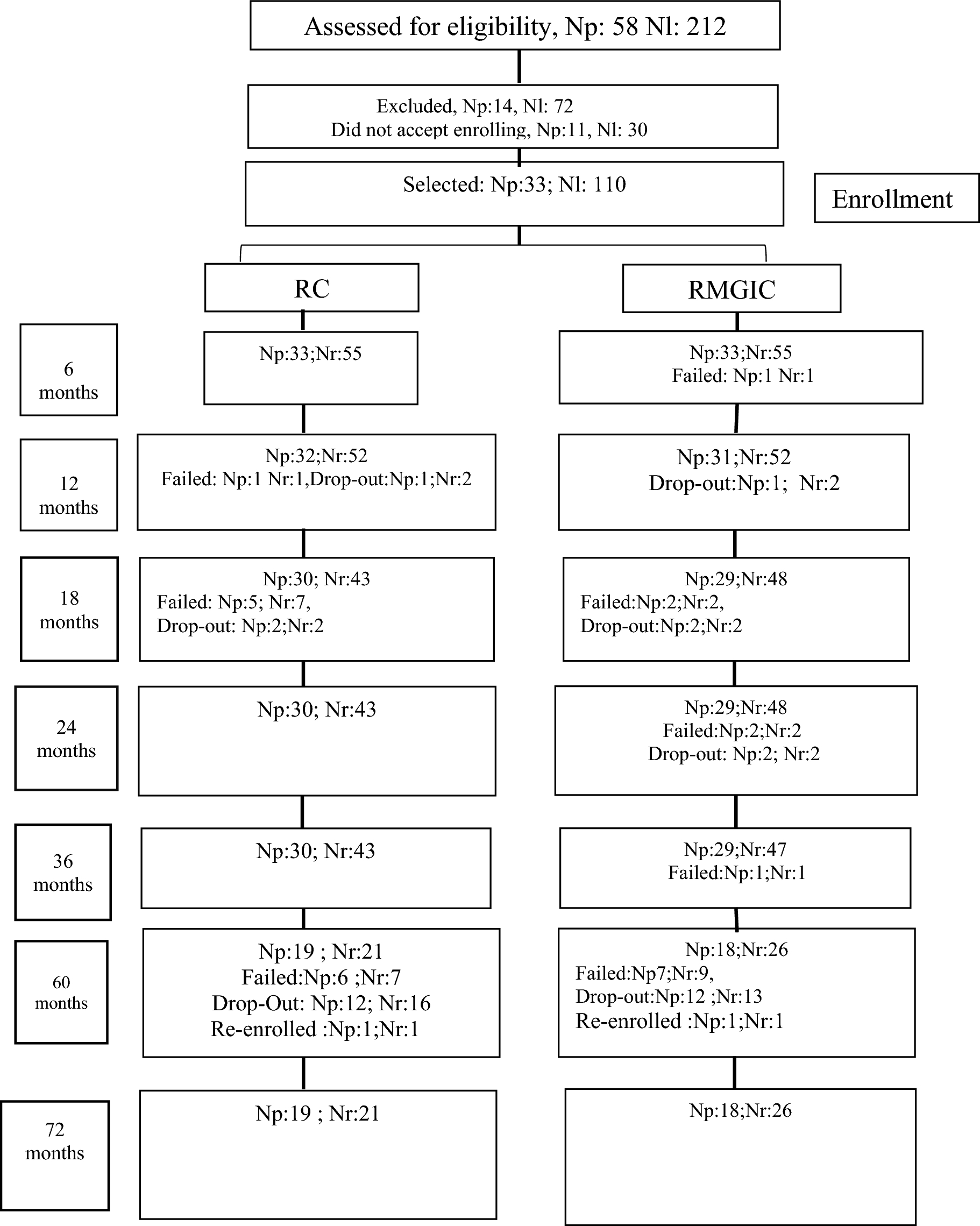 Long-term clinical comparison of a resin-based composite and resin modified glass ionomer in the treatment of cervical caries lesions