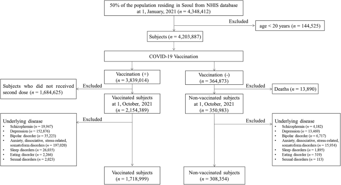 Psychiatric adverse events following COVID-19 vaccination: a population-based cohort study in Seoul, South Korea