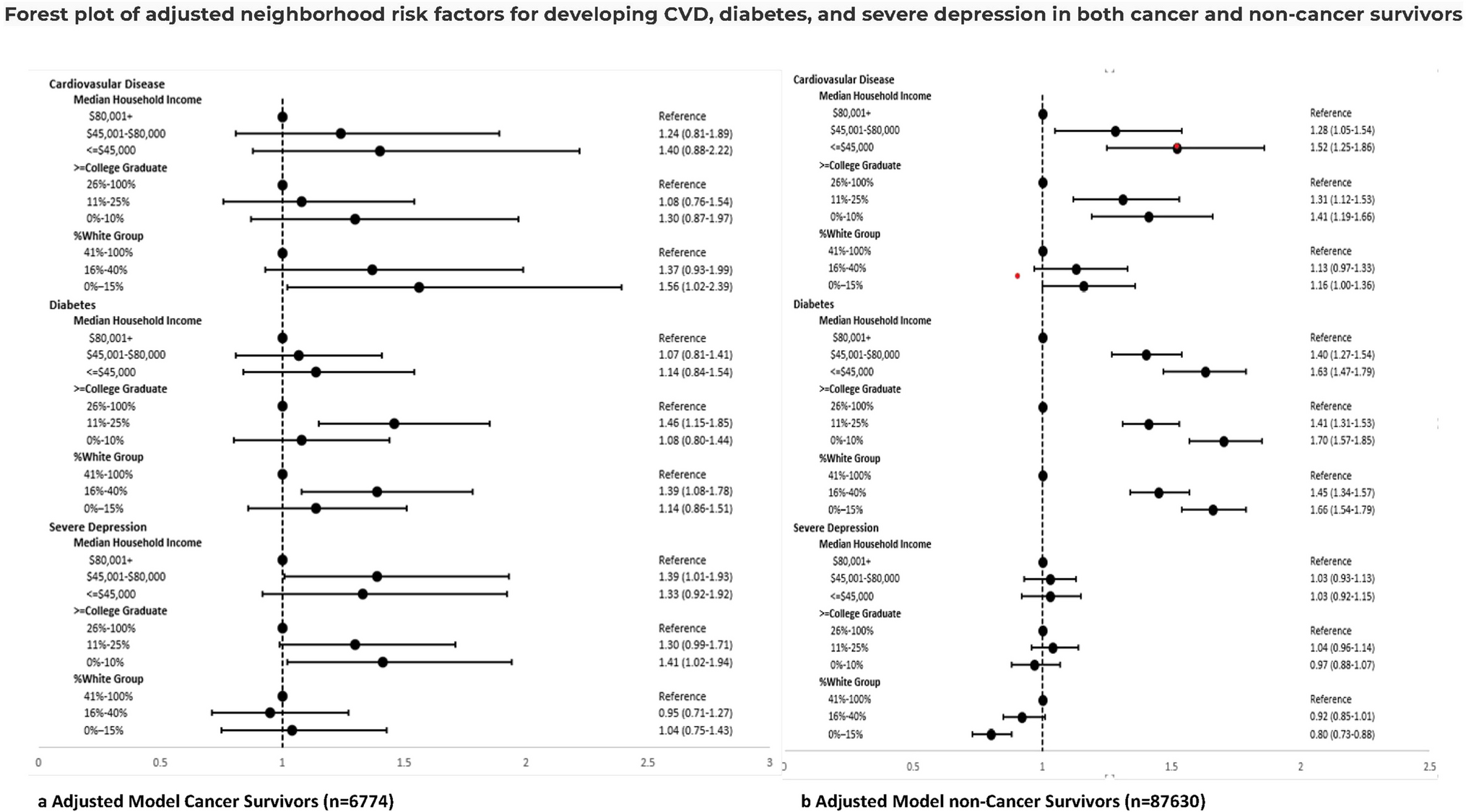 Neighborhood factors associated with late effects among survivors of adolescent and young adult cancer