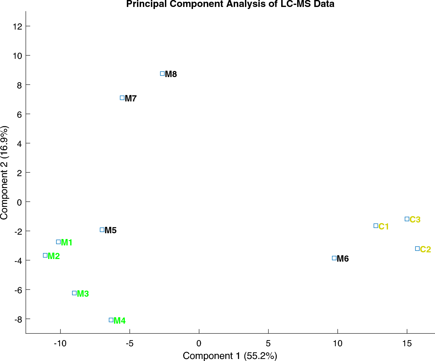 Proteomic profiling of human dental enamel affected by molar incisor hypomineralisation of different clinical severity grades: an in vitro study