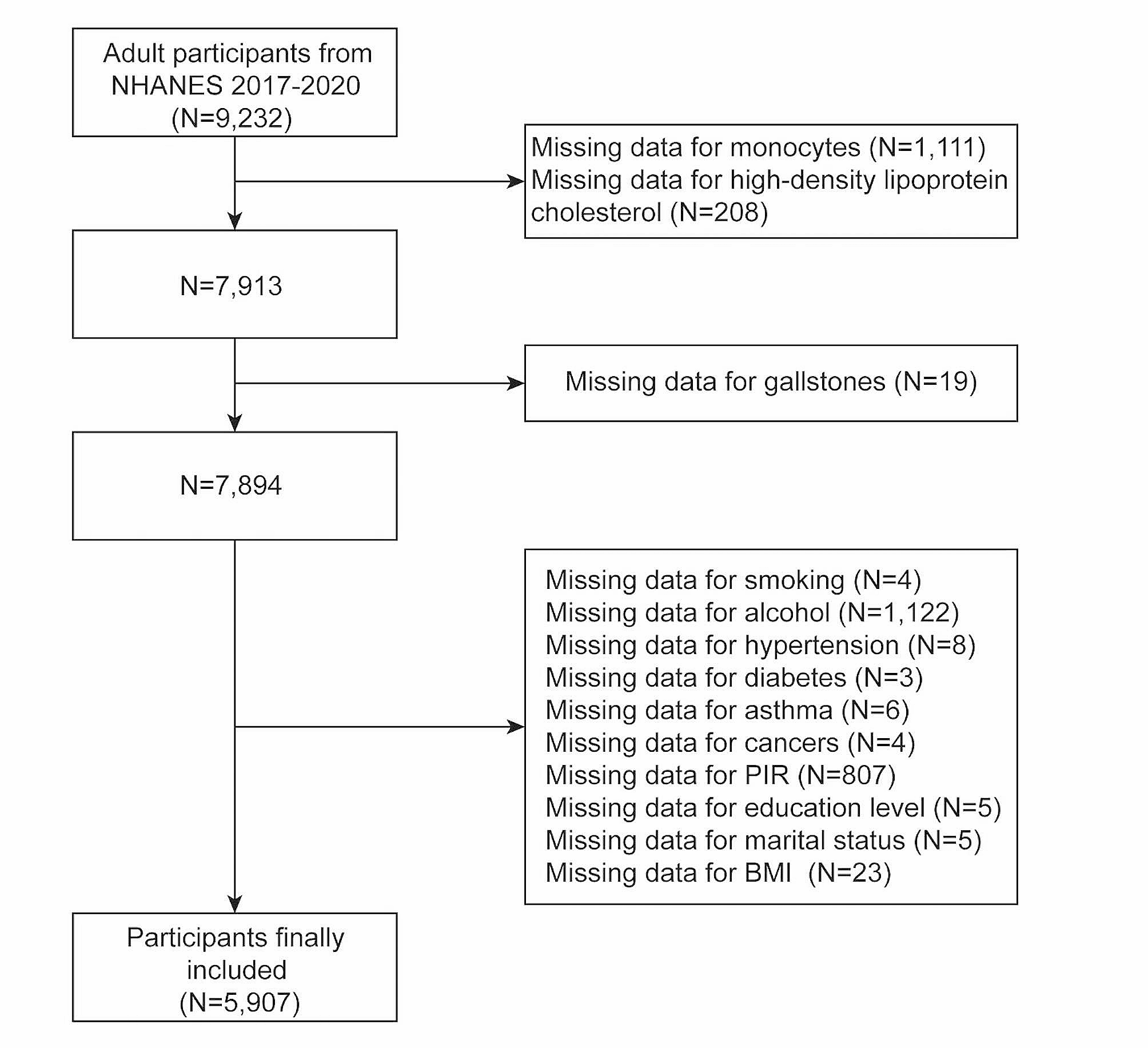 Association between monocyte-to-high-density lipoprotein-cholesterol ratio and gallstones in U.S. adults: findings from the National Health and Nutrition Examination Survey 2017–2020