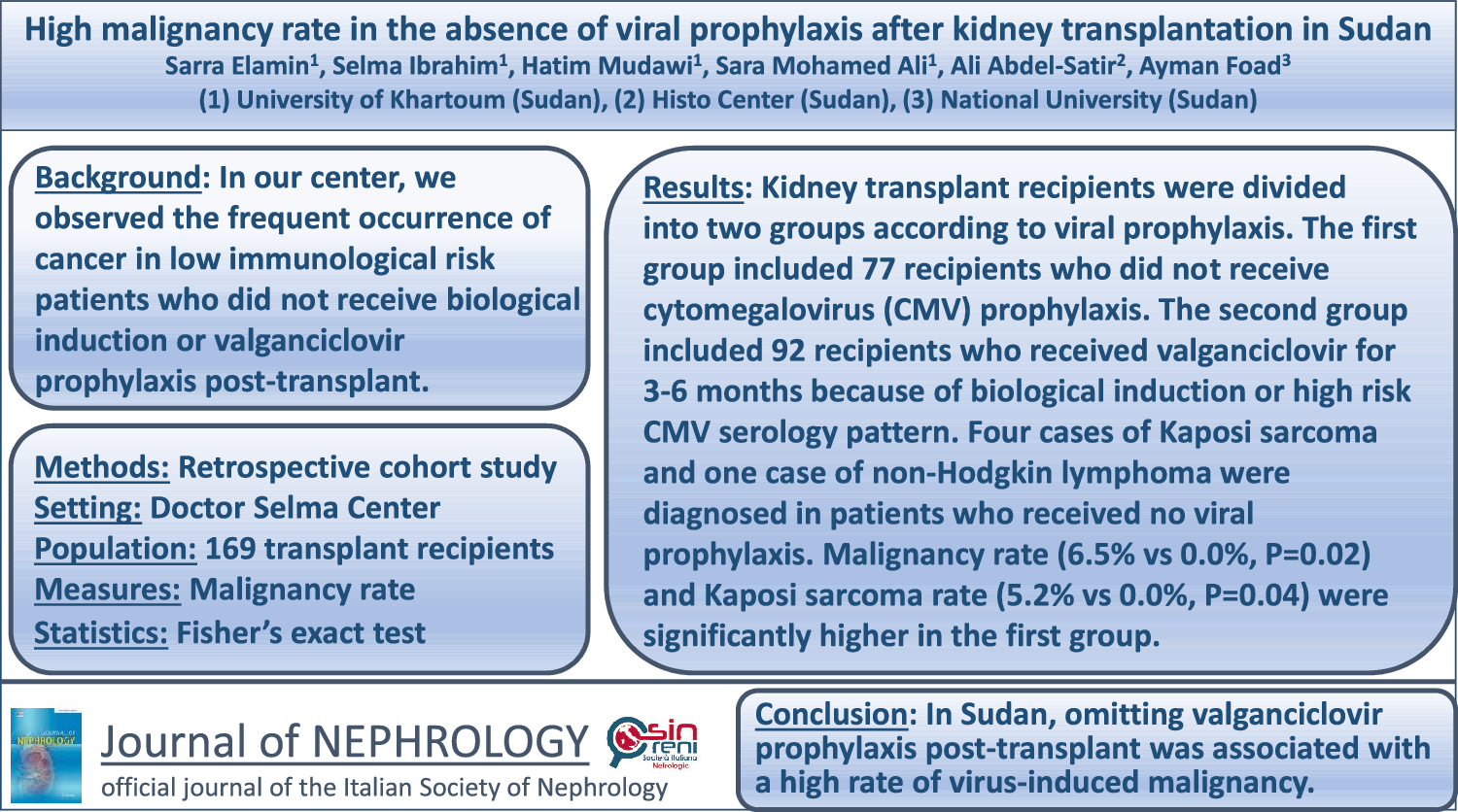 High malignancy rate in the absence of viral prophylaxis after kidney transplantation in Sudan