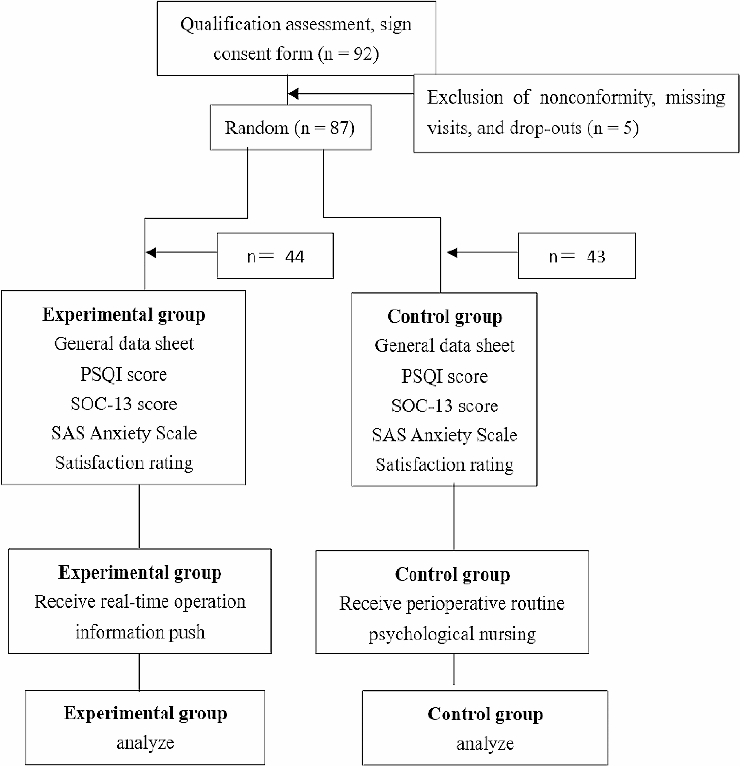 Real-time procedure information sharing as a means to reduce perioperative anxiety in families of children undergoing elective surgery - a randomized controlled study