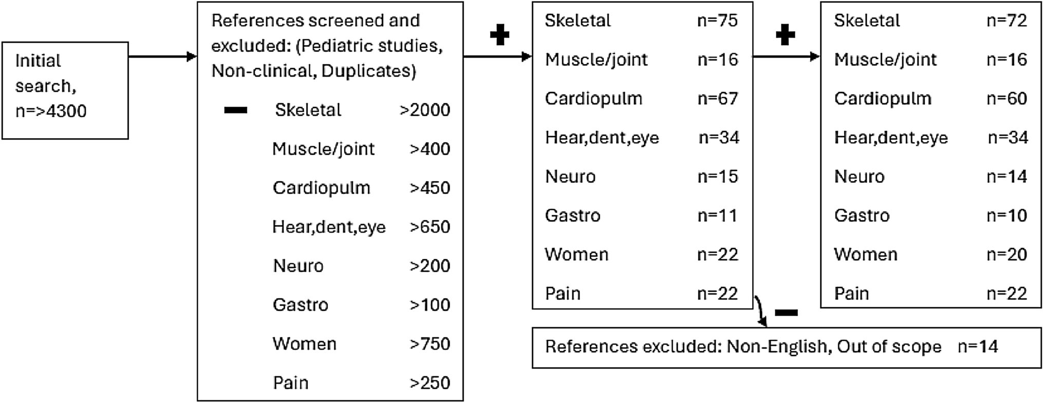 Osteogenesis Imperfecta: Skeletal and Non-skeletal Challenges in Adulthood