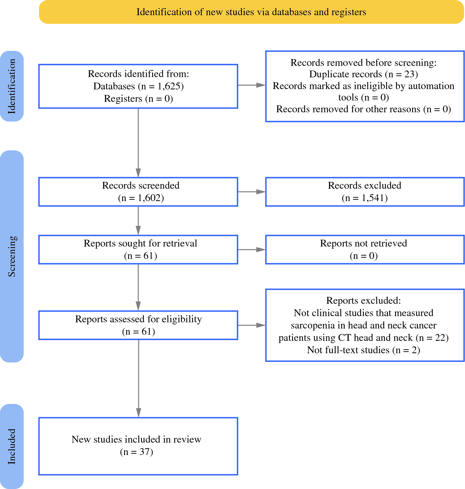 Prevalence and Association of Sarcopenia with Mortality in Patients with Head and Neck Cancer: A Systematic Review and Meta-Analysis