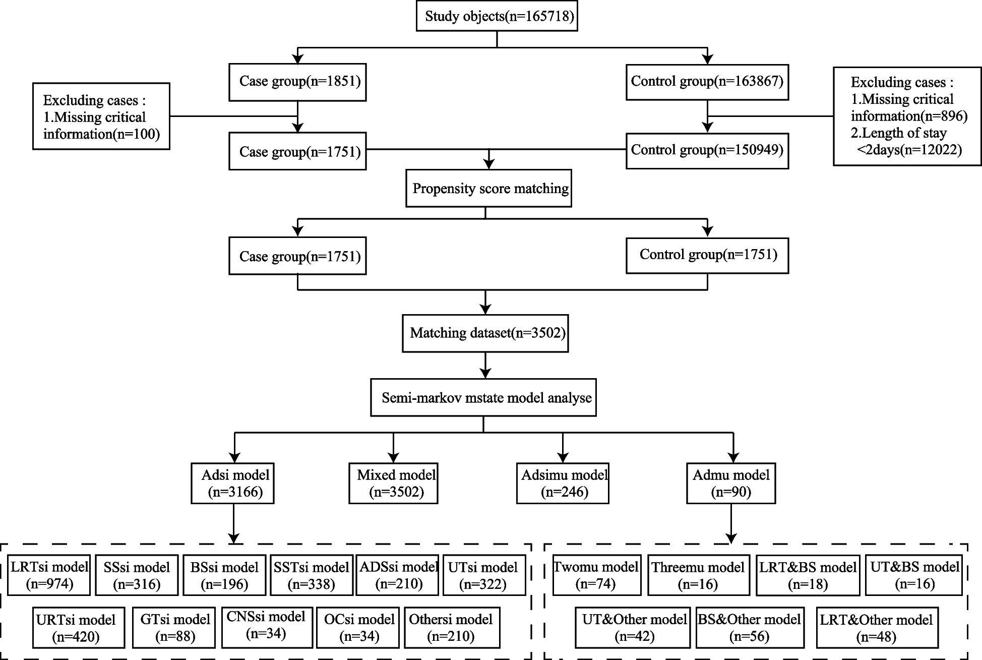 Investigation of multiple nosocomial infections using a semi-Markov multi-state model