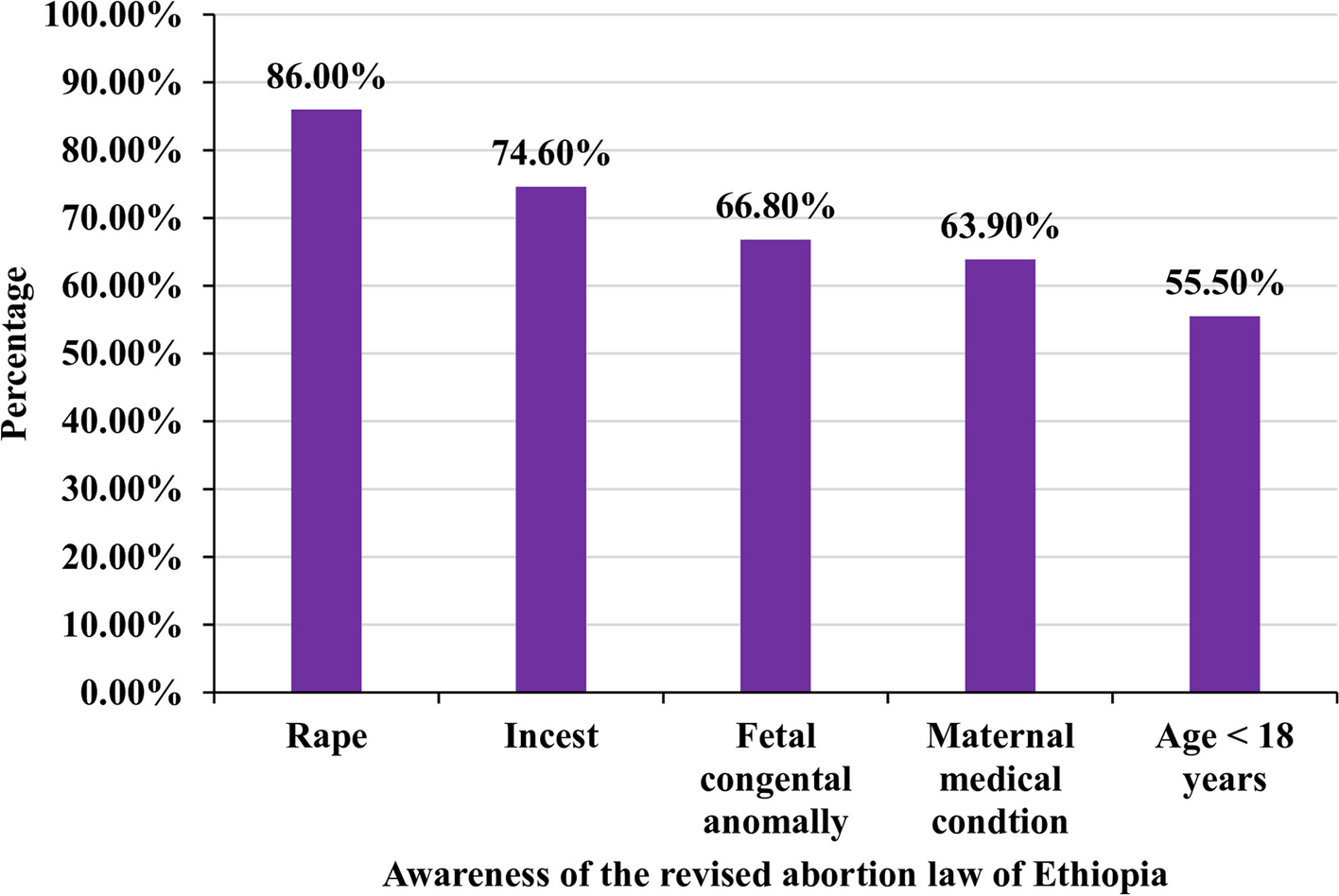 Health care providers attitude towards safe abortion care and its associated factors in Northwest, Ethiopia, 2021: a health facility-based cross-sectional study