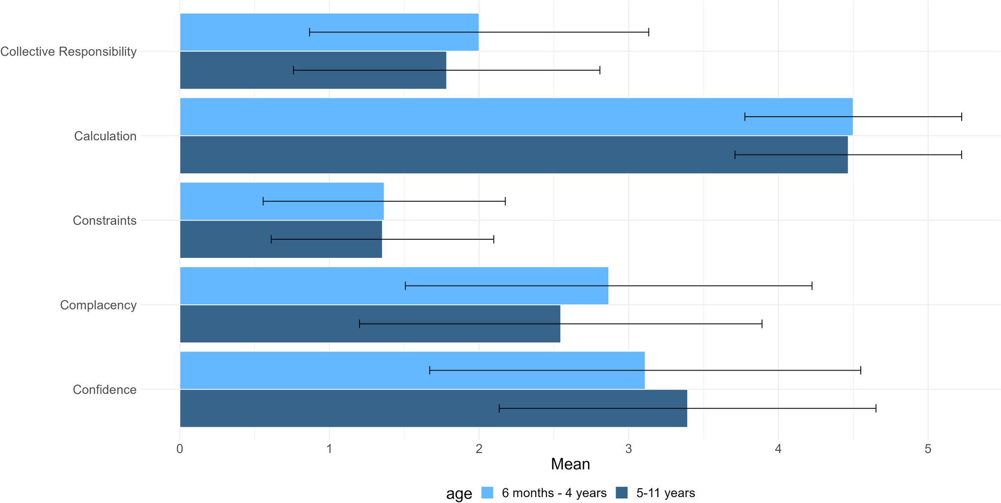 Coverage and determinants of COVID-19 child vaccination in Munich, Germany in October 2022–January 2023: Results of the COVIP-Virenwächter study