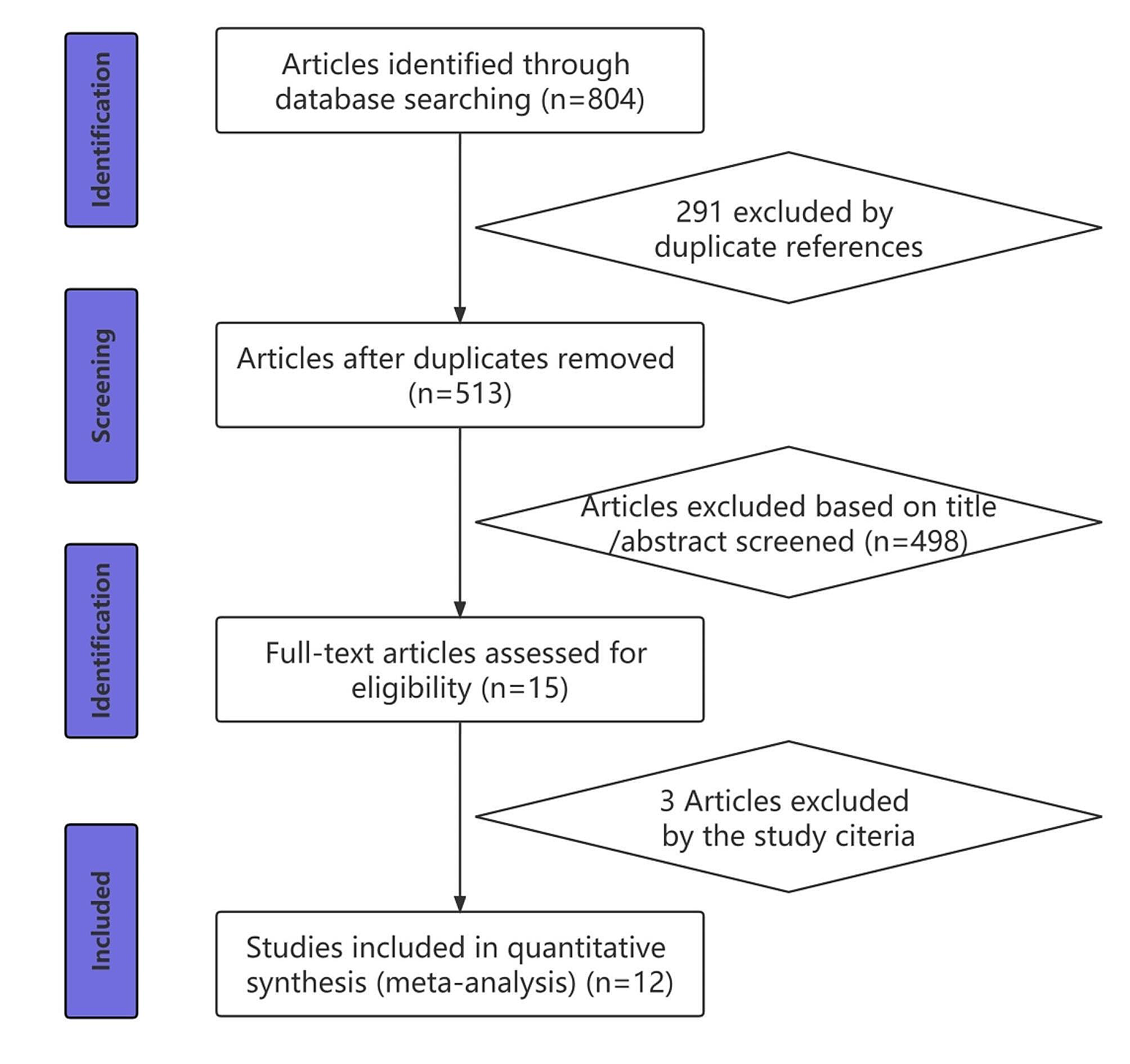 Association between serum vitamin D level and Graves’ disease: a systematic review and meta-analysis