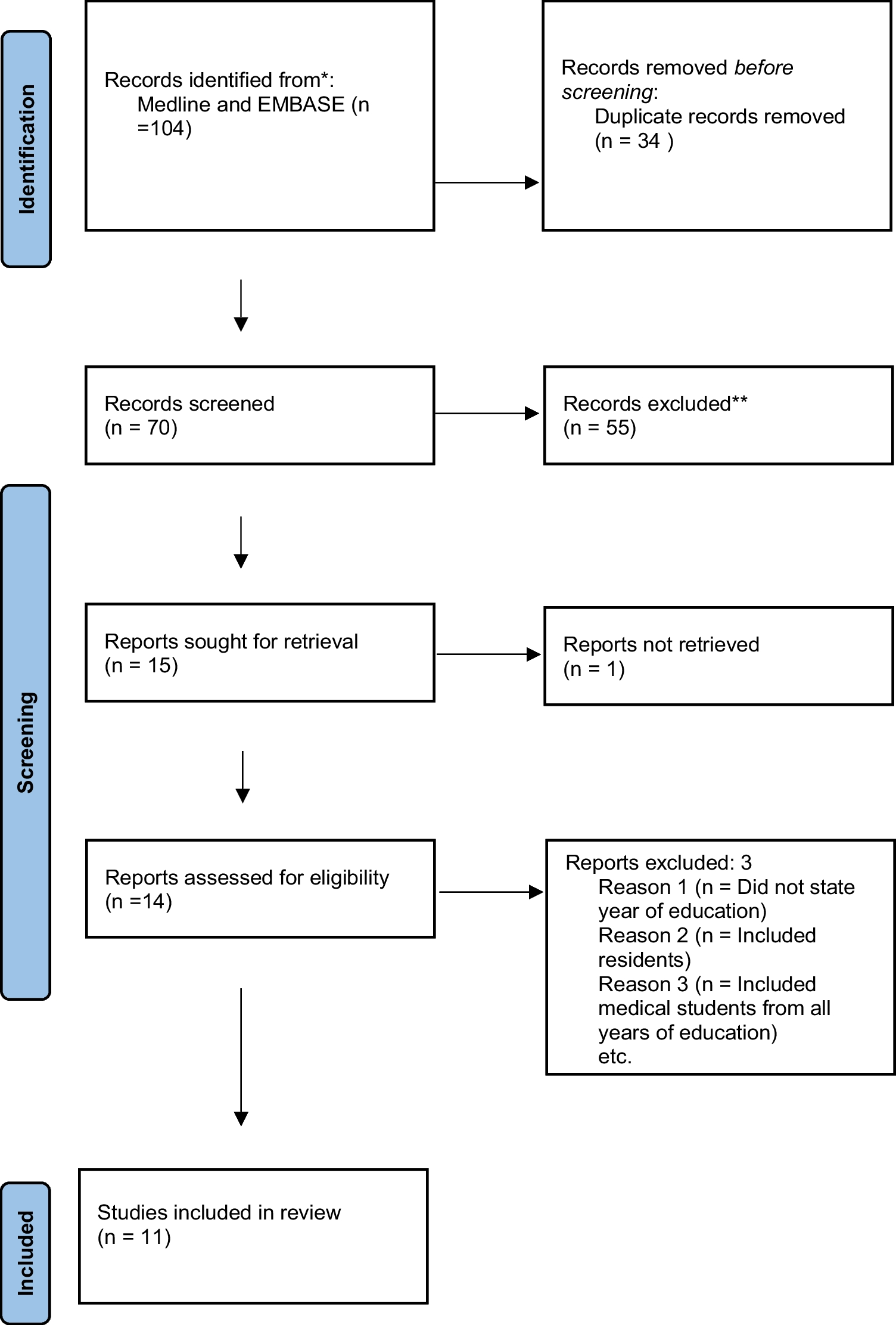 Online Learning for Surgical Skill in Clinical-year Medical Students: a Rapid Review