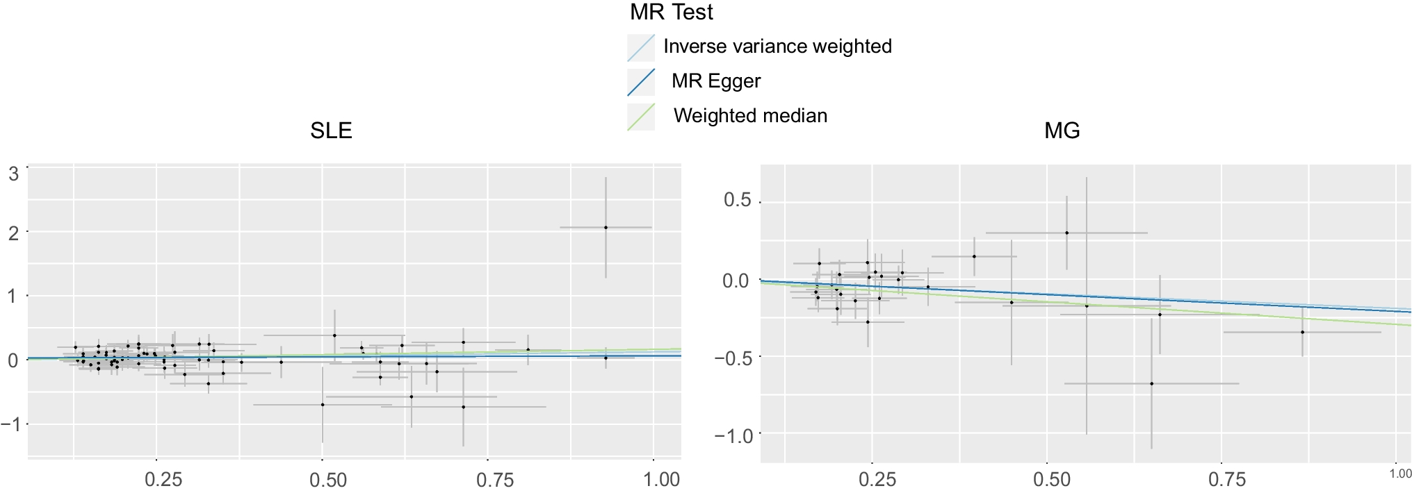 Investigation of the Causal Relationship Between Autoimmune Diseases and Premature Ovarian Insufficiency