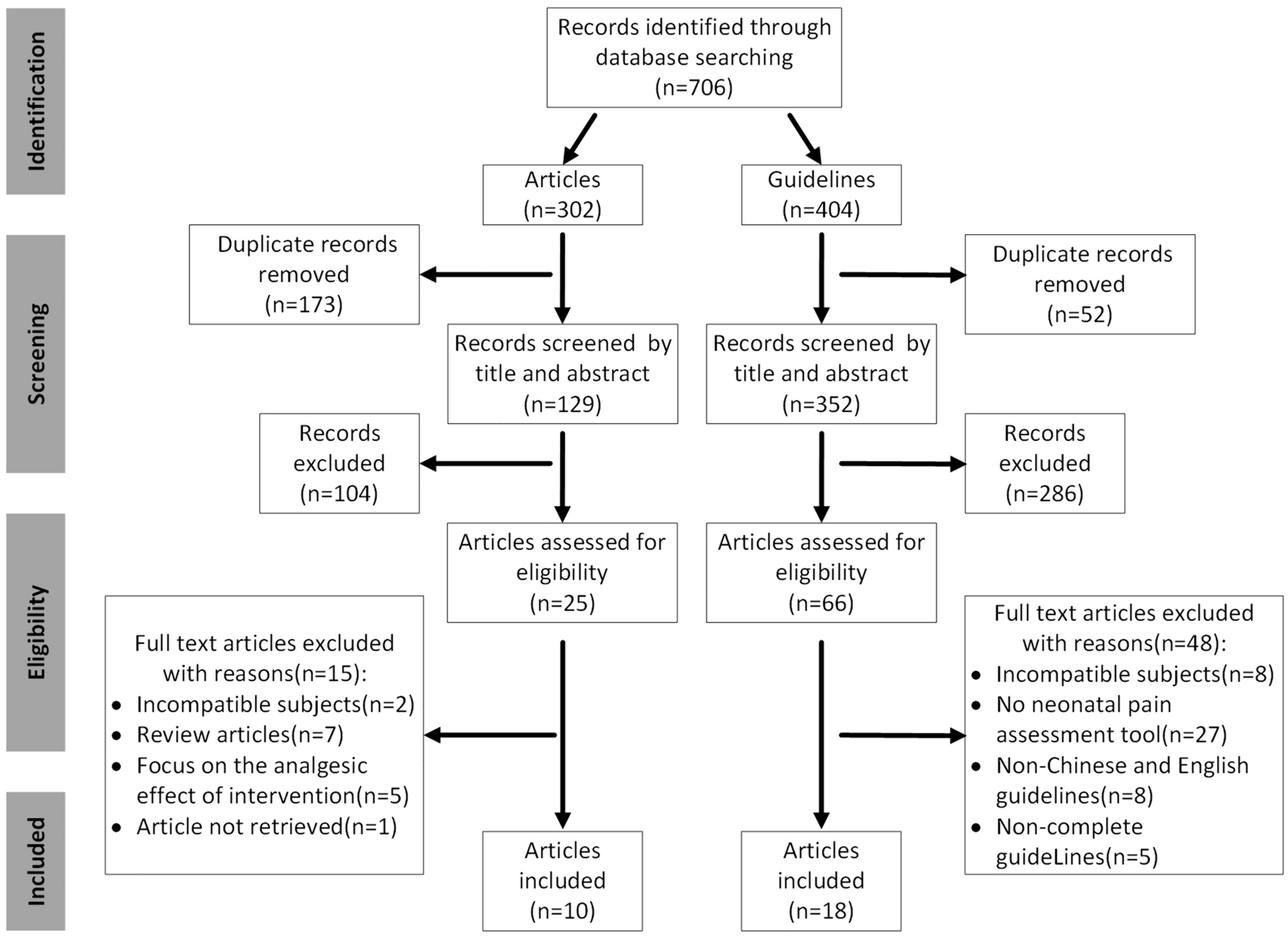 Development of the neonatal pain response variable set: a mixed methods consensus process
