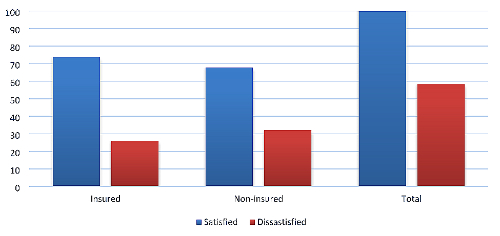 Patient satisfaction with pharmacy services among users and non users of community based health insurance scheme at public health facilities in Gamo Zone, South Ethiopia: a comparative cross sectional study