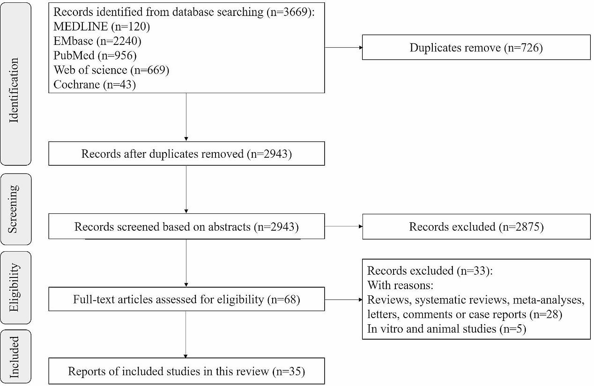 Clinical application of voriconazole in pediatric patients: a systematic review