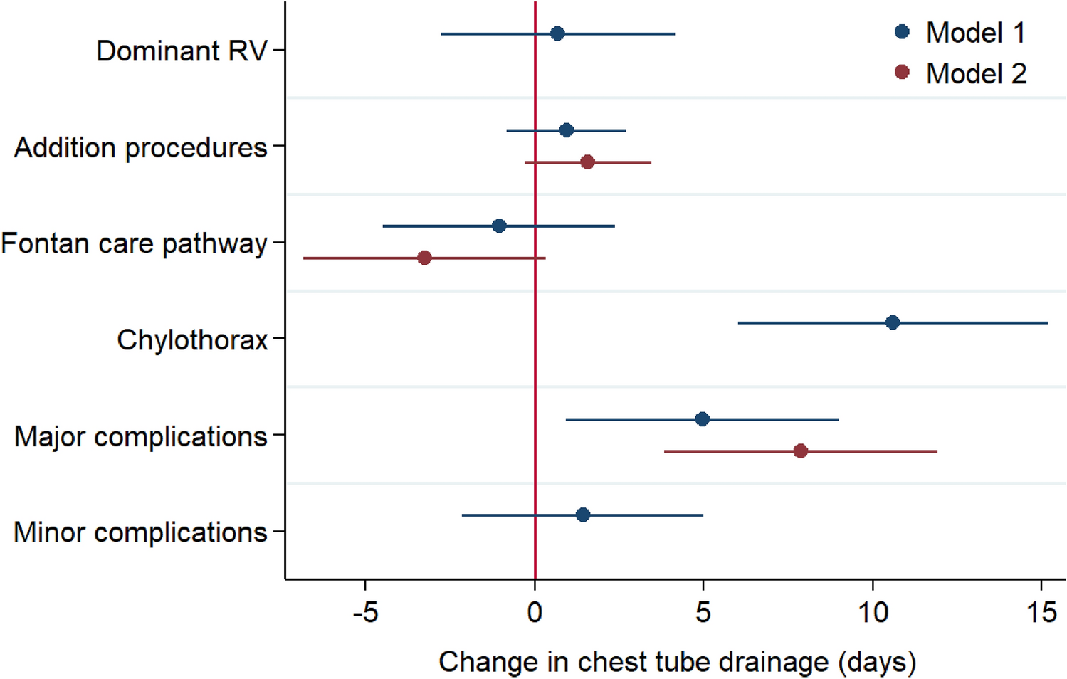 Use of a Postoperative Care Management Pathway Reduces the Incidence of Chylothorax Post-Fontan Palliation