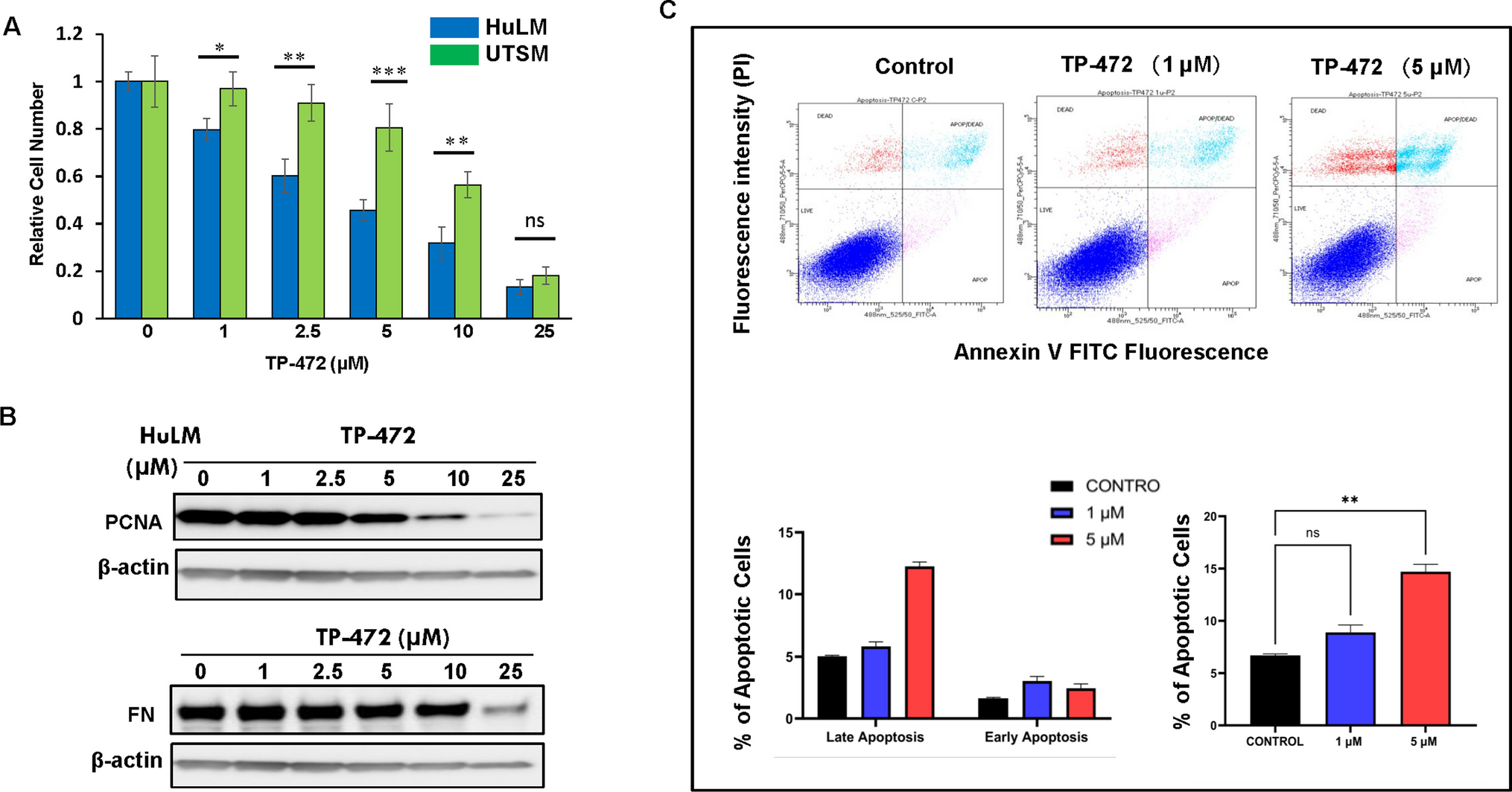 Targeting Bromodomain-Containing Protein 9 in Human Uterine Fibroid Cells