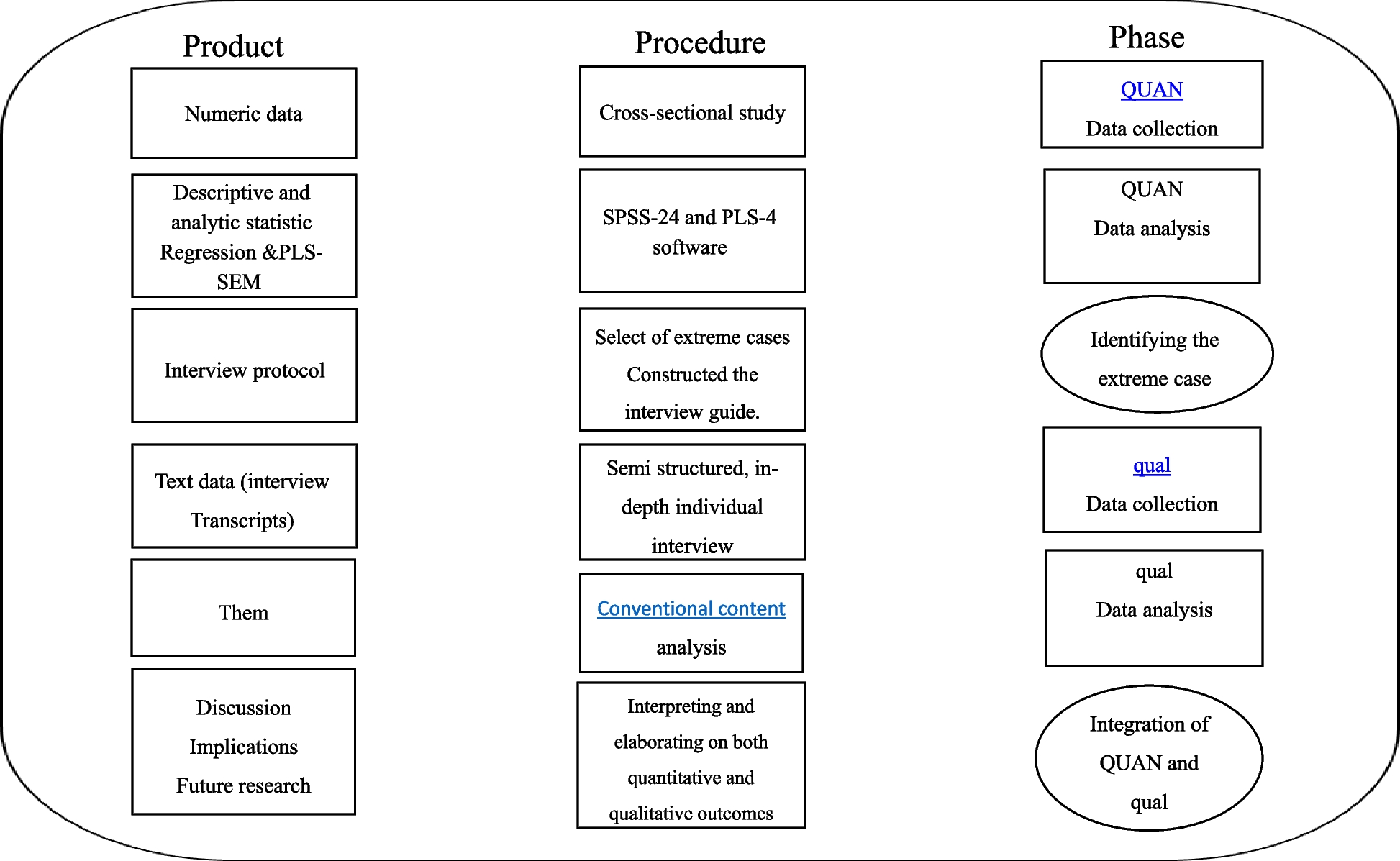 Intimate partner violence after childbirth: an explanatory sequential mixed-methods study protocol
