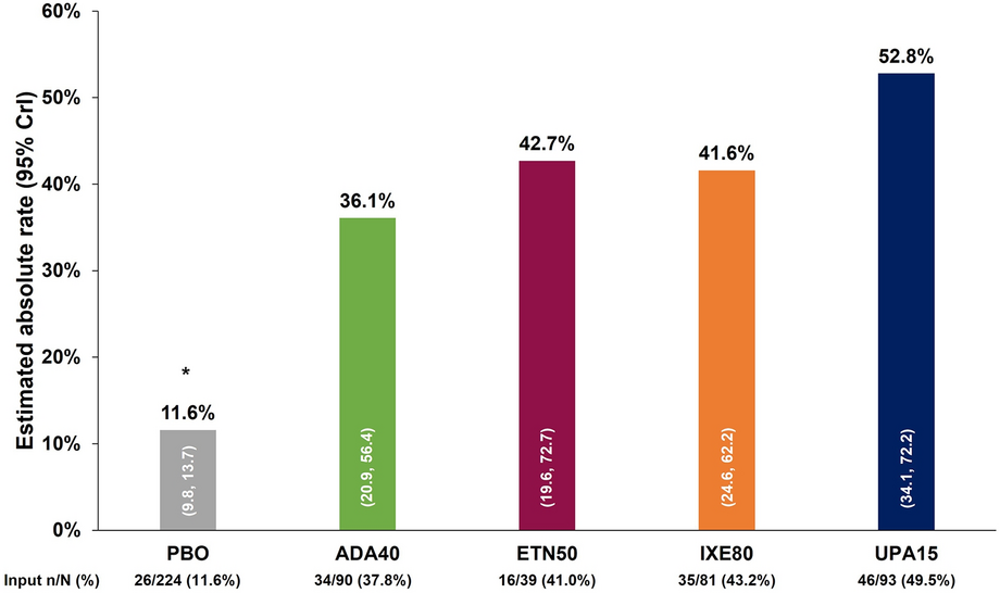 Comparative Efficacy of Advanced Therapies in the Treatment of Radiographic Axial Spondyloarthritis or Ankylosing Spondylitis as Evaluated by the ASDAS Low Disease Activity Criteria