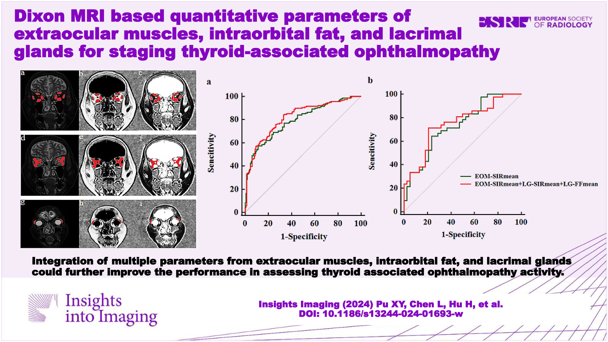 Dixon MRI-based quantitative parameters of extraocular muscles, intraorbital fat, and lacrimal glands for staging thyroid-associated ophthalmopathy