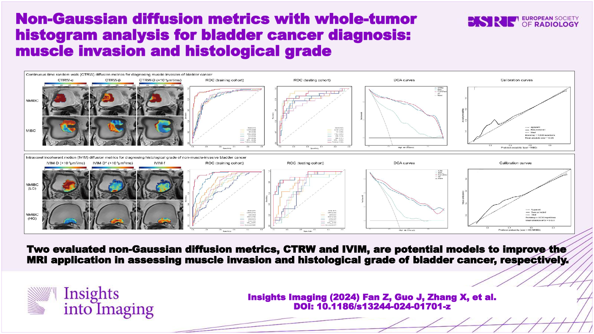 Non-Gaussian diffusion metrics with whole-tumor histogram analysis for bladder cancer diagnosis: muscle invasion and histological grade