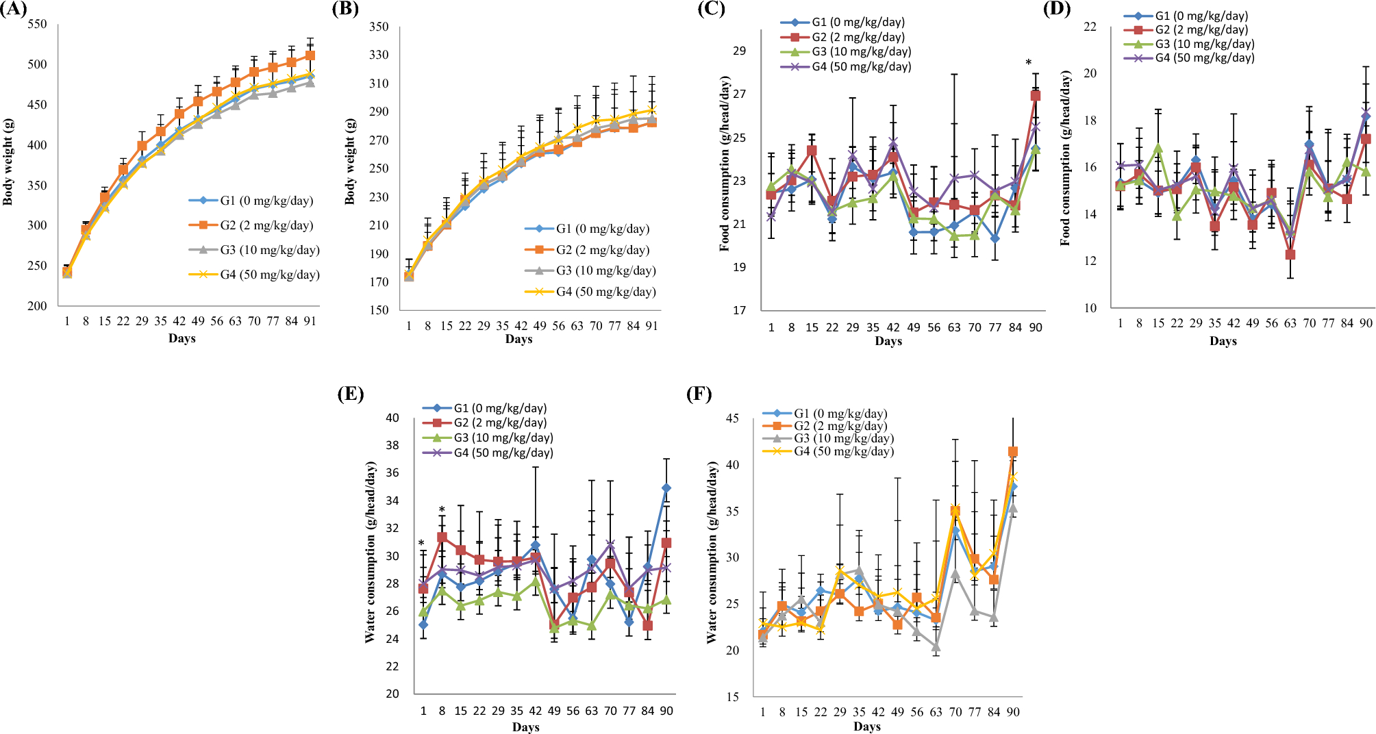 Repeated-dose toxicity and toxicokinetic study of isobutylparaben in rats subcutaneously treated for 13 weeks